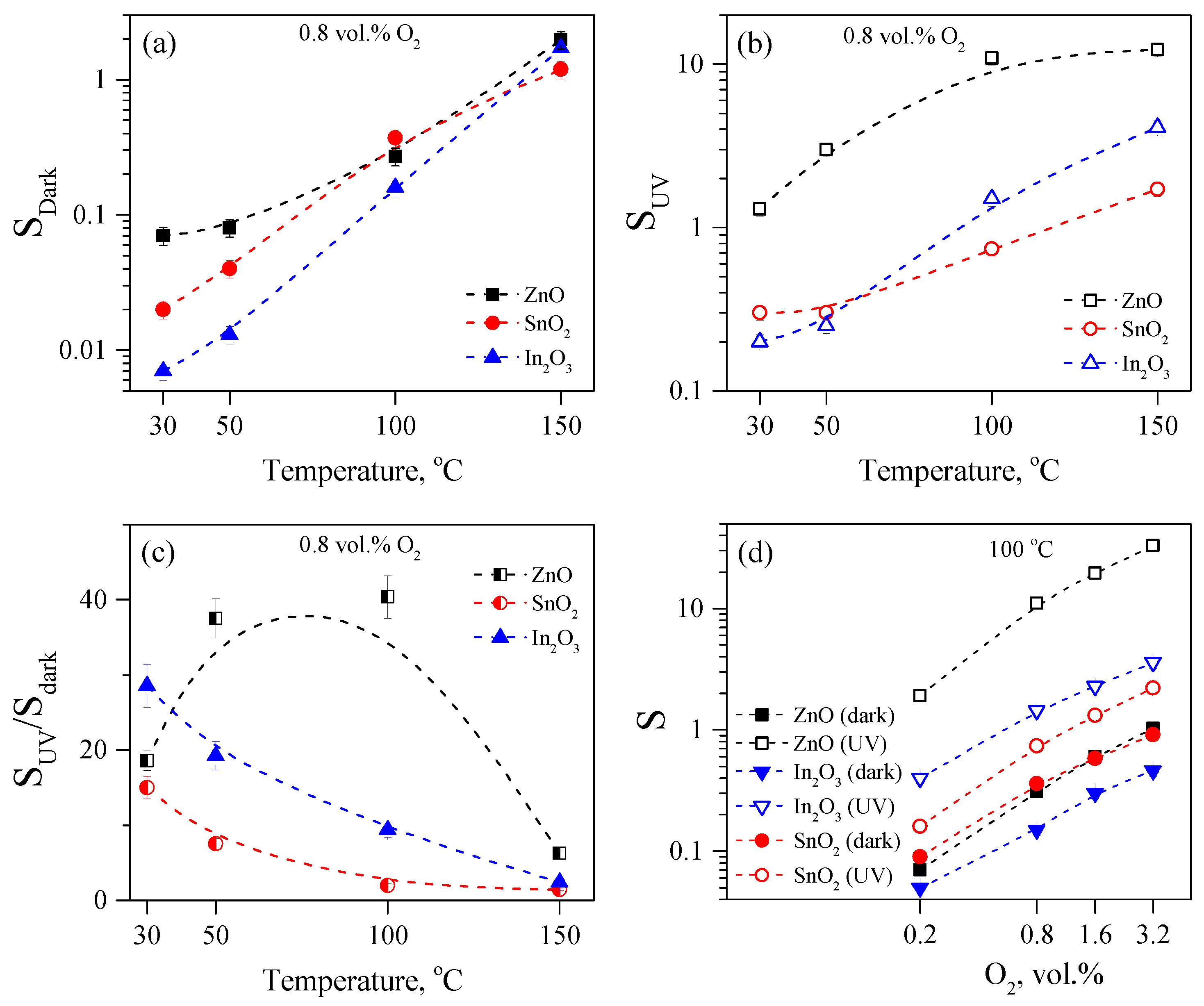 Sensors 23 01055 g008 Sensors 23 01055 g008