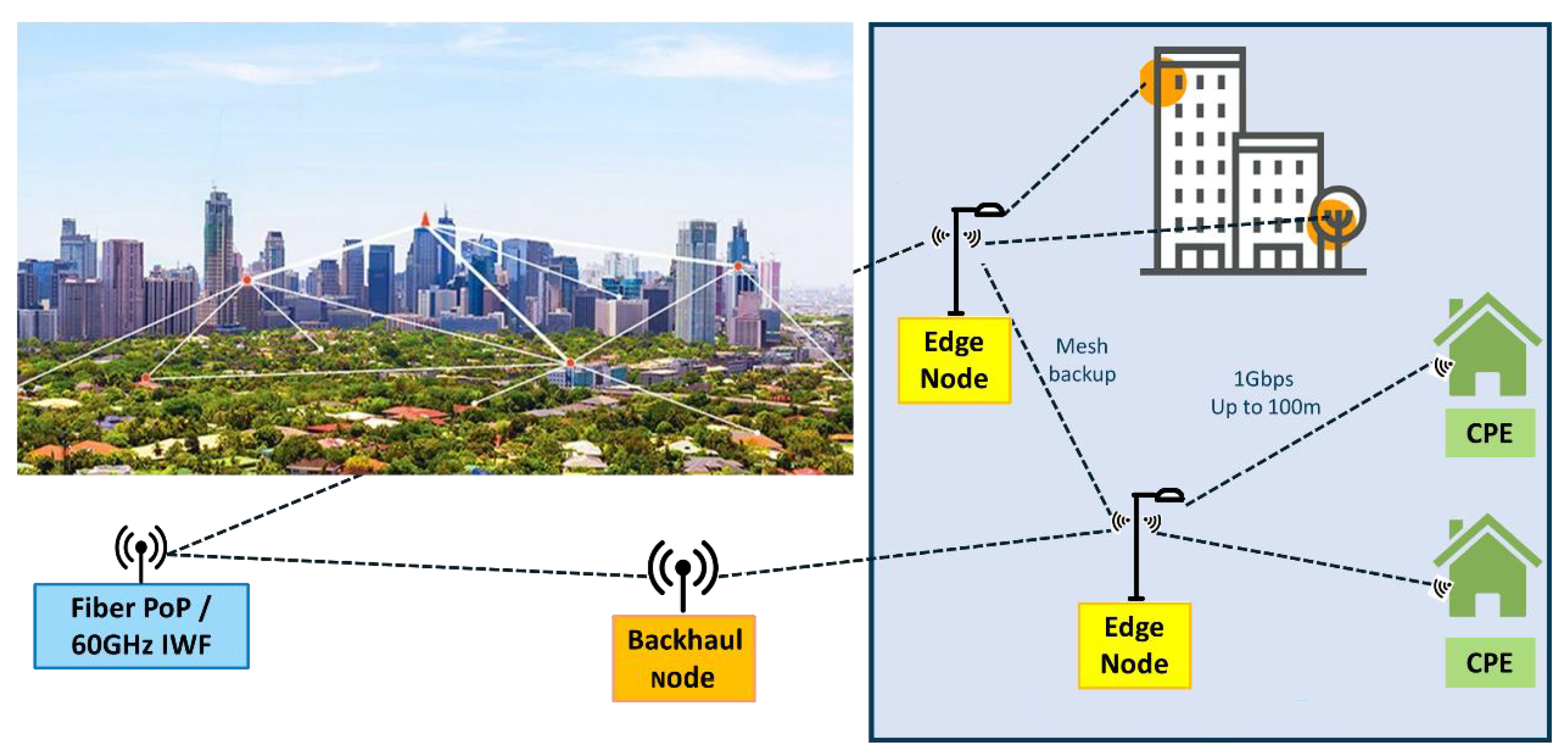 Radio Signal Interference > Wireless LAN Implications