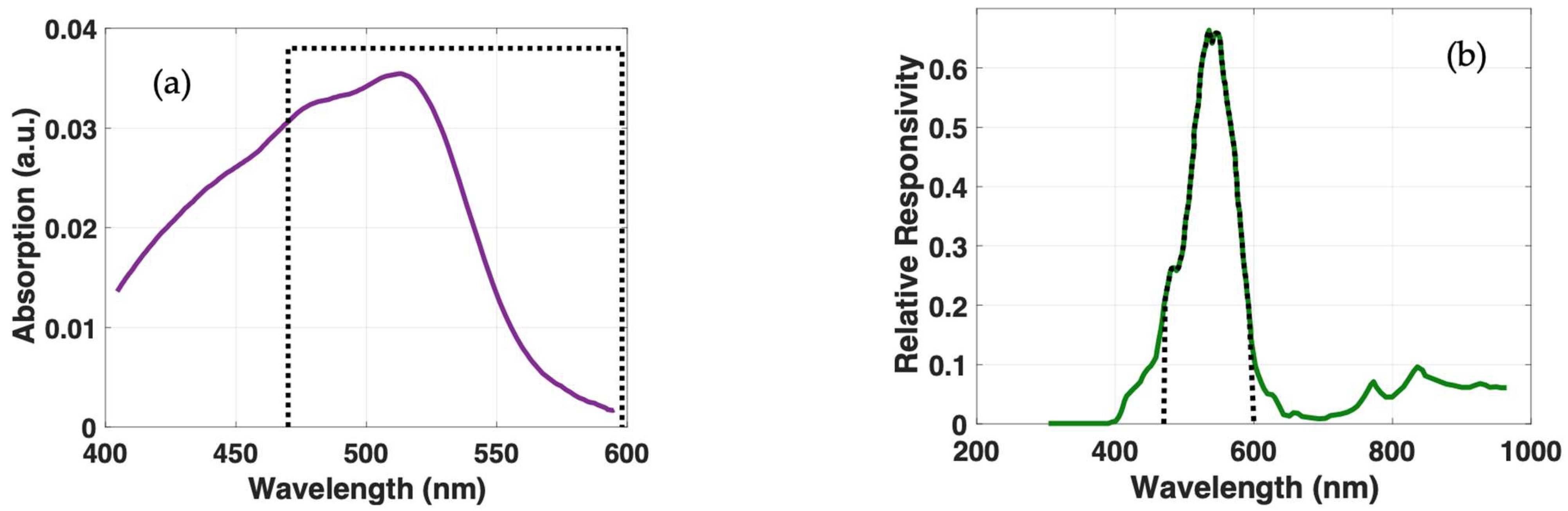 Sensors 23 01058 g004 Sensors 23 01058 g004