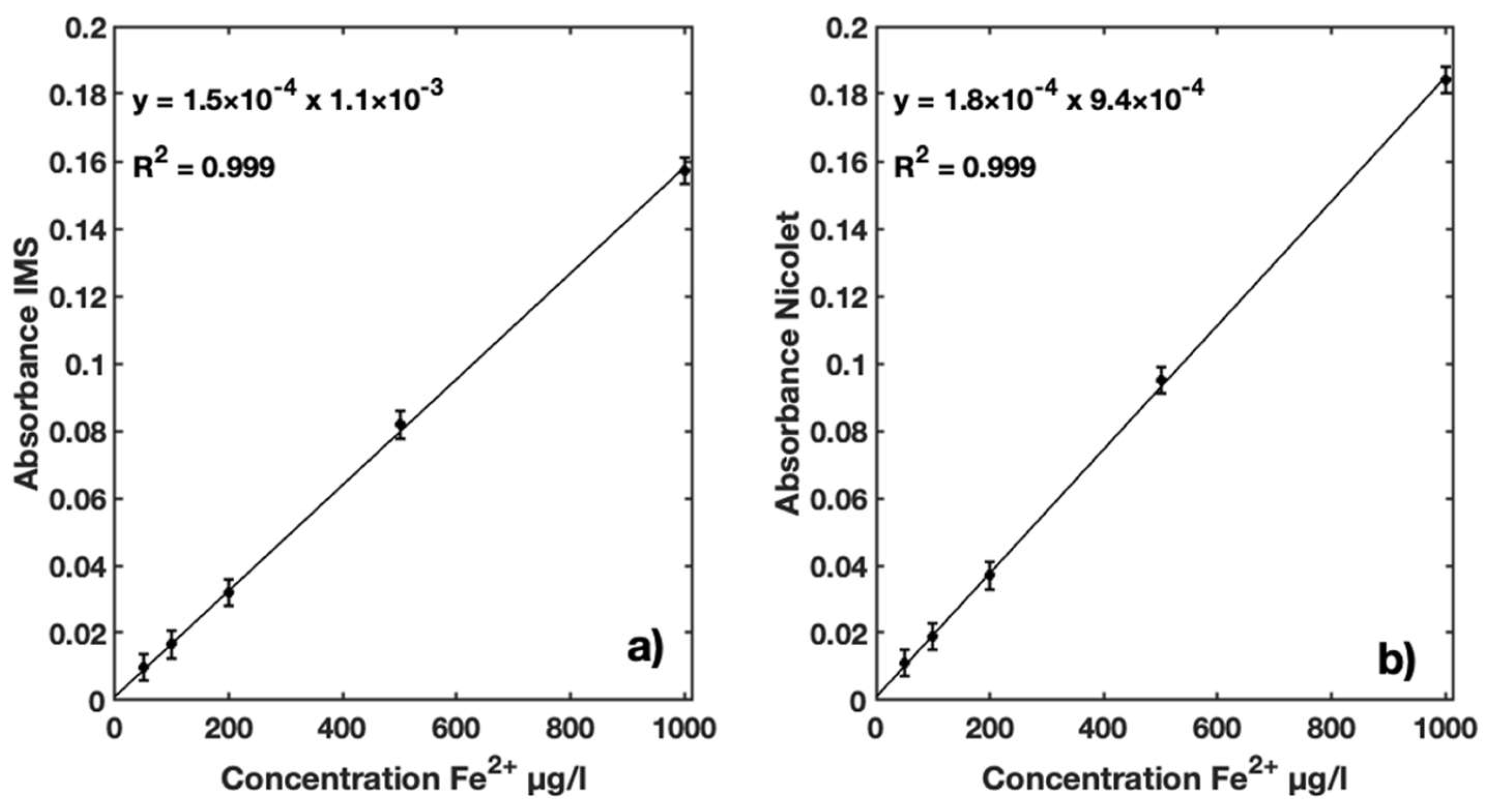 Sensors 23 01058 g010 Sensors 23 01058 g010