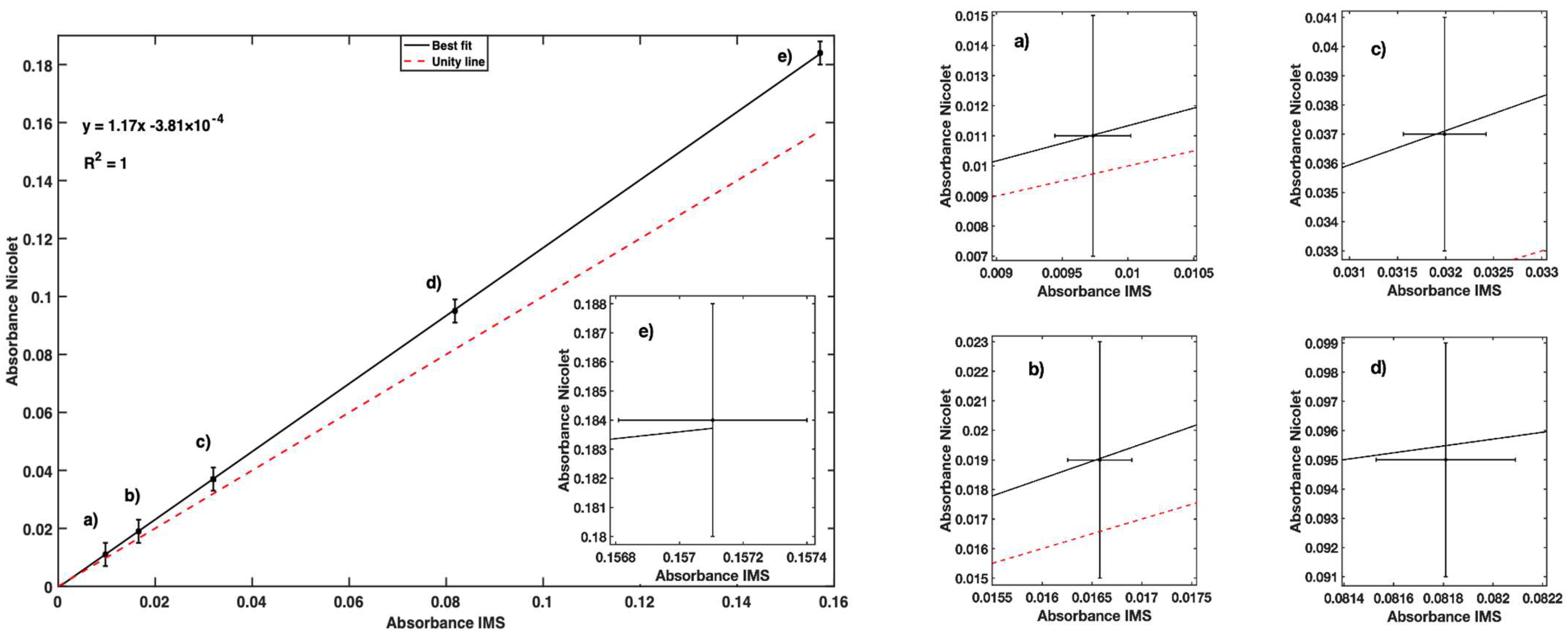 Sensors 23 01058 g011 Sensors 23 01058 g011