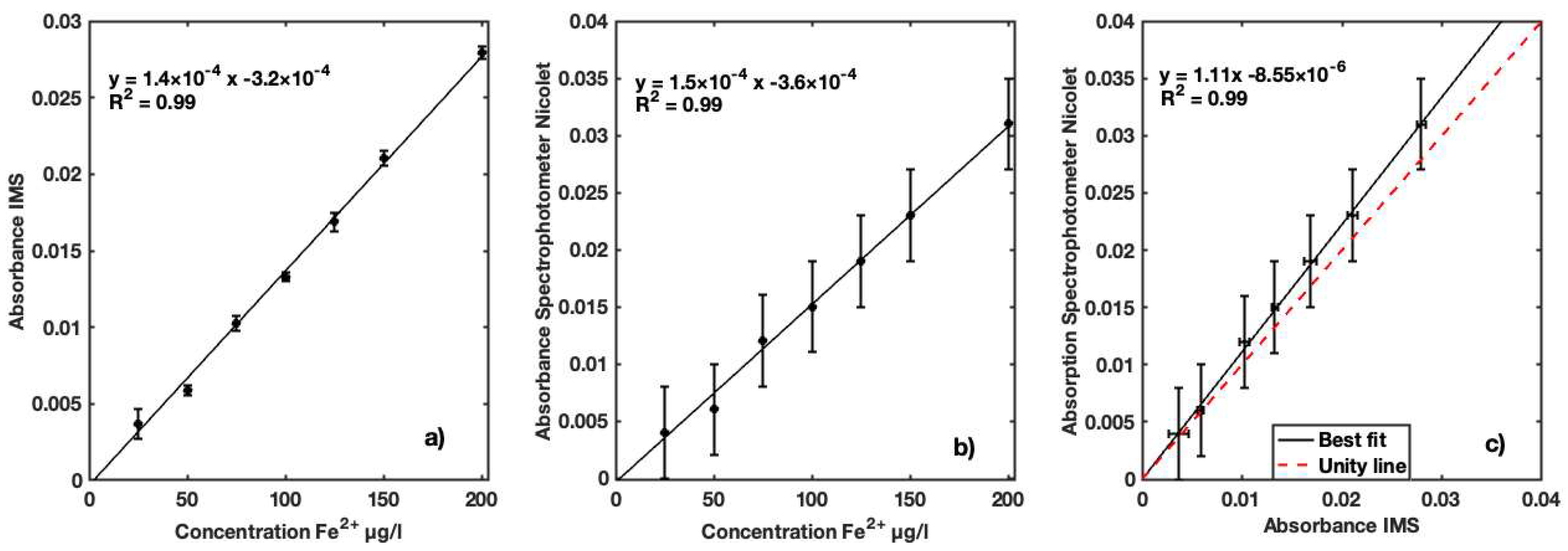 Sensors 23 01058 g012 Sensors 23 01058 g012