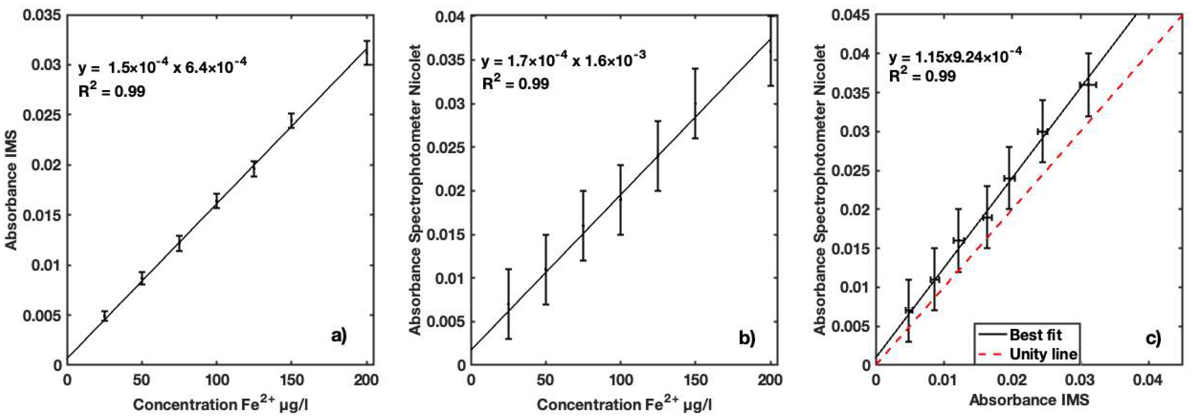 Sensors 23 01058 g013 Sensors 23 01058 g013