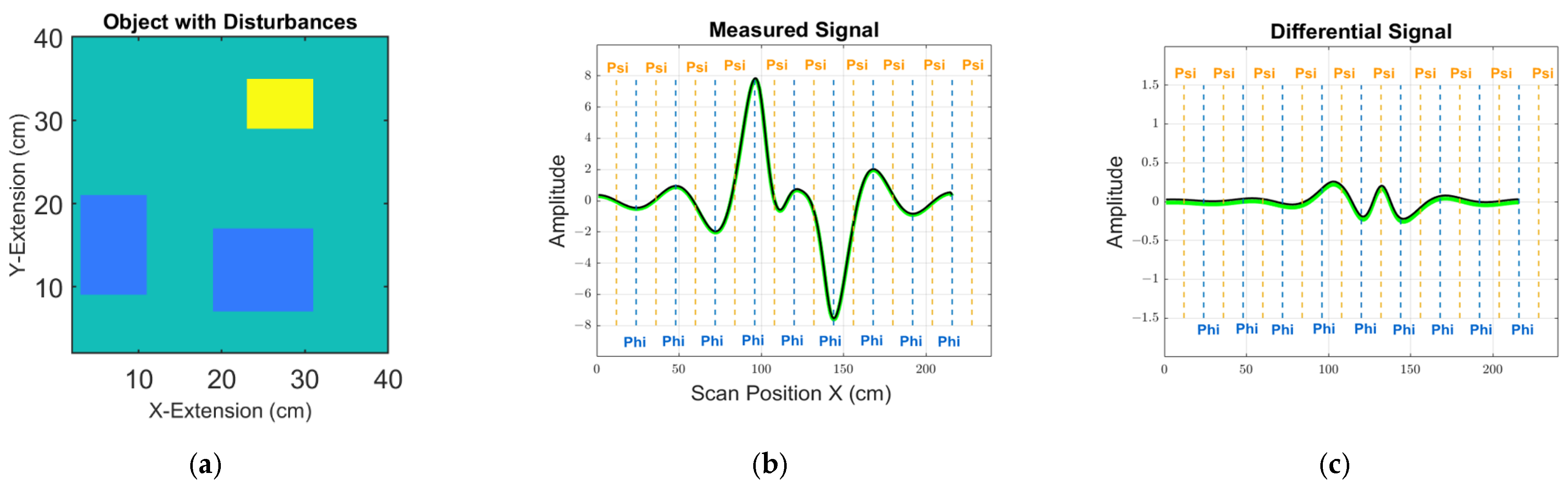 Lecture08 Restoration Deblur | PDF | Spectral Density | Filter (Signal  Processing)