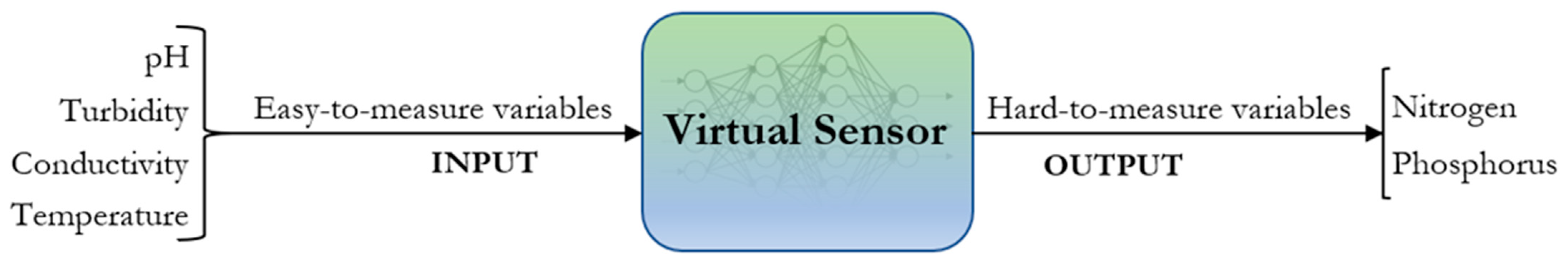 Sensors 23 01061 g001