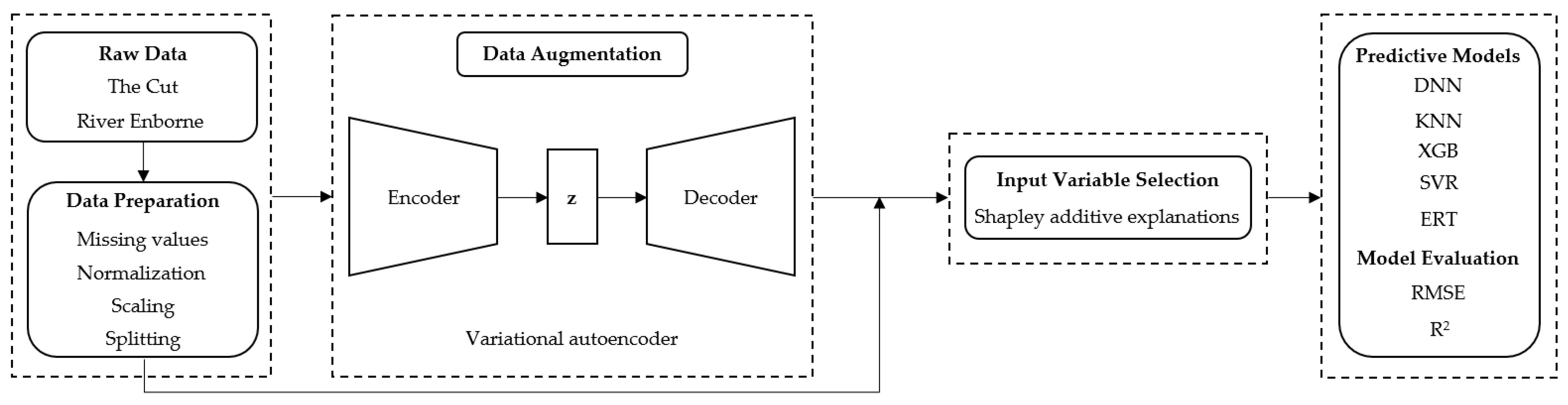 Sensors 23 01061 g002