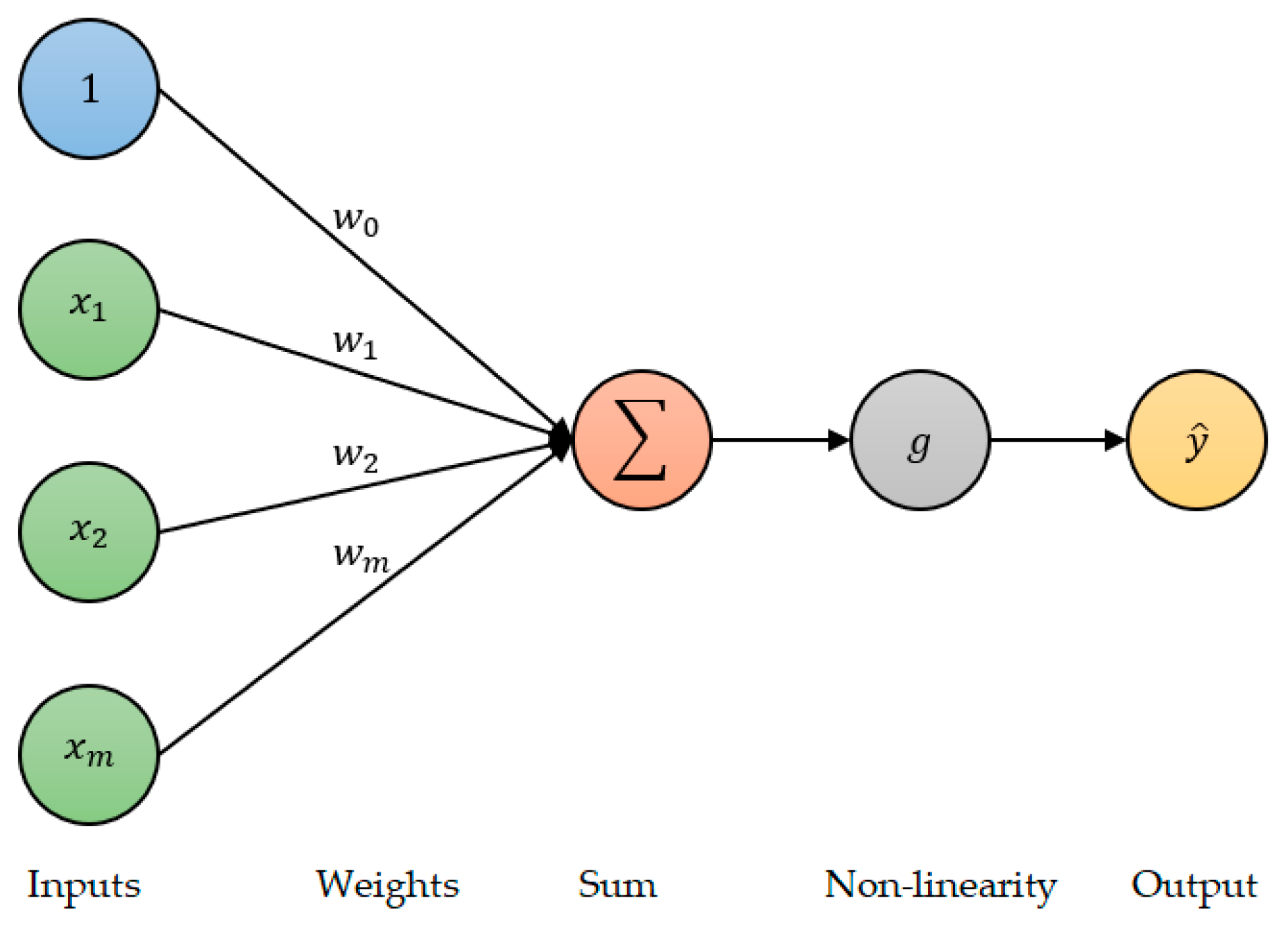 Sensors 23 01061 g004