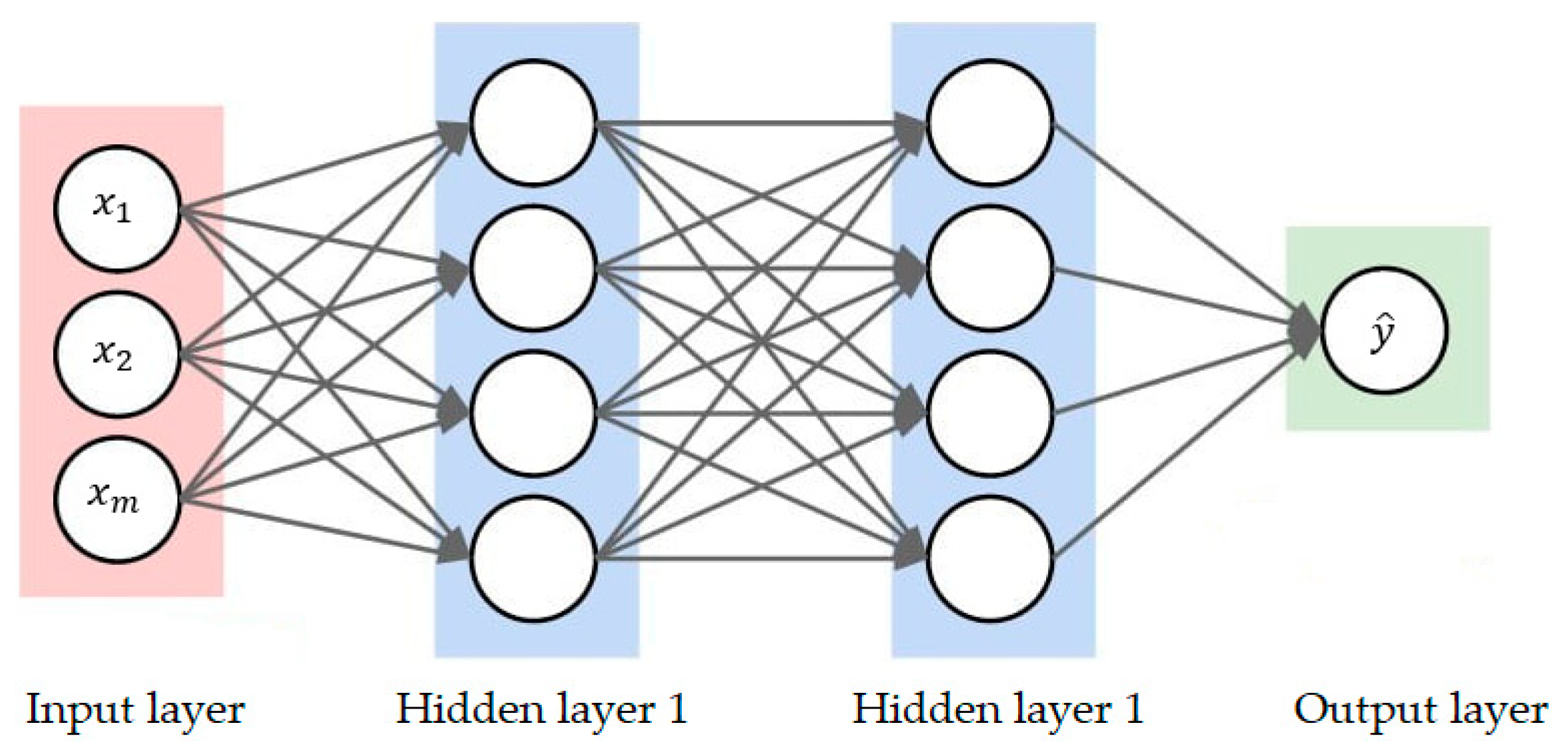 Sensors 23 01061 g005