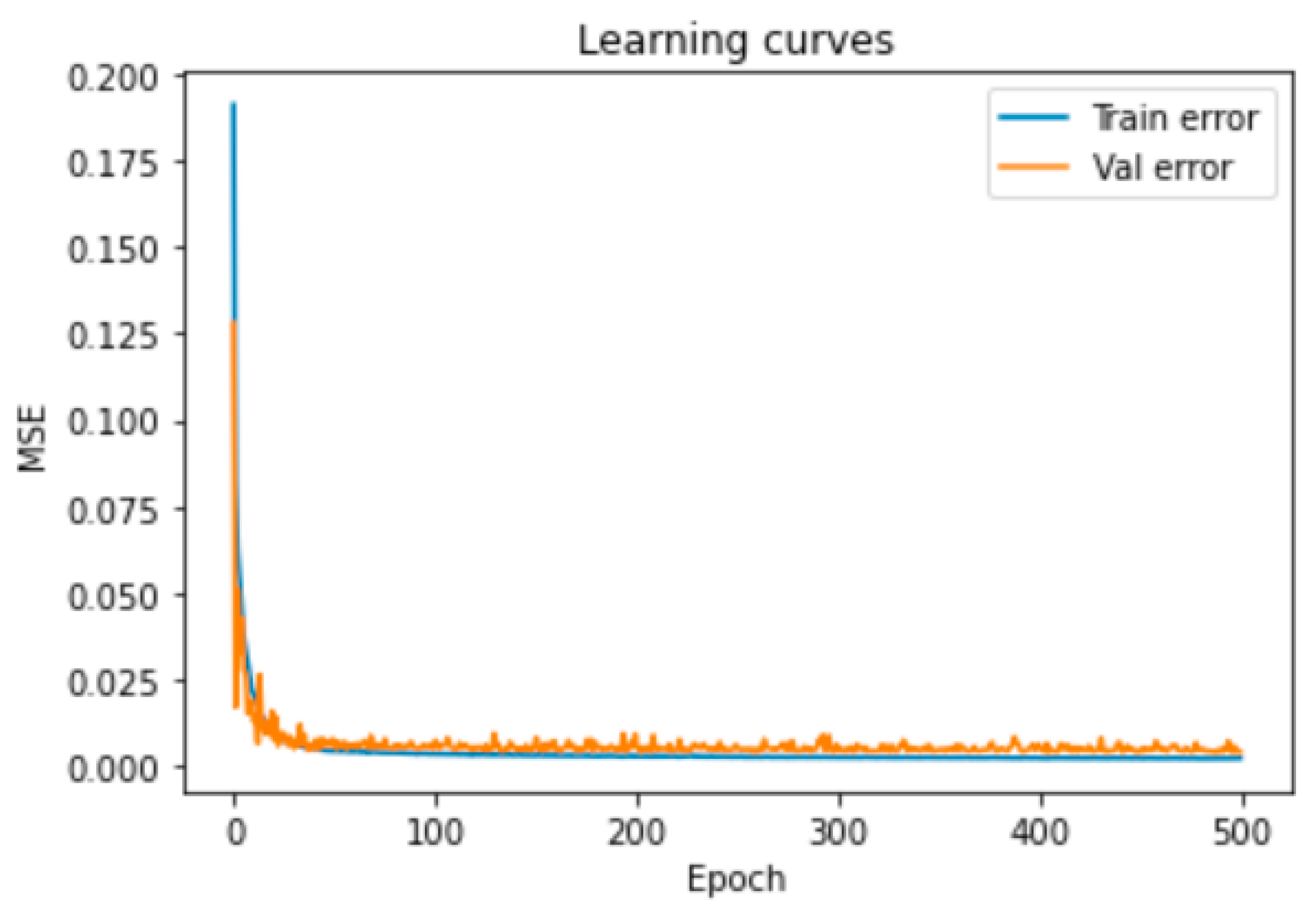 Sensors 23 01061 g006