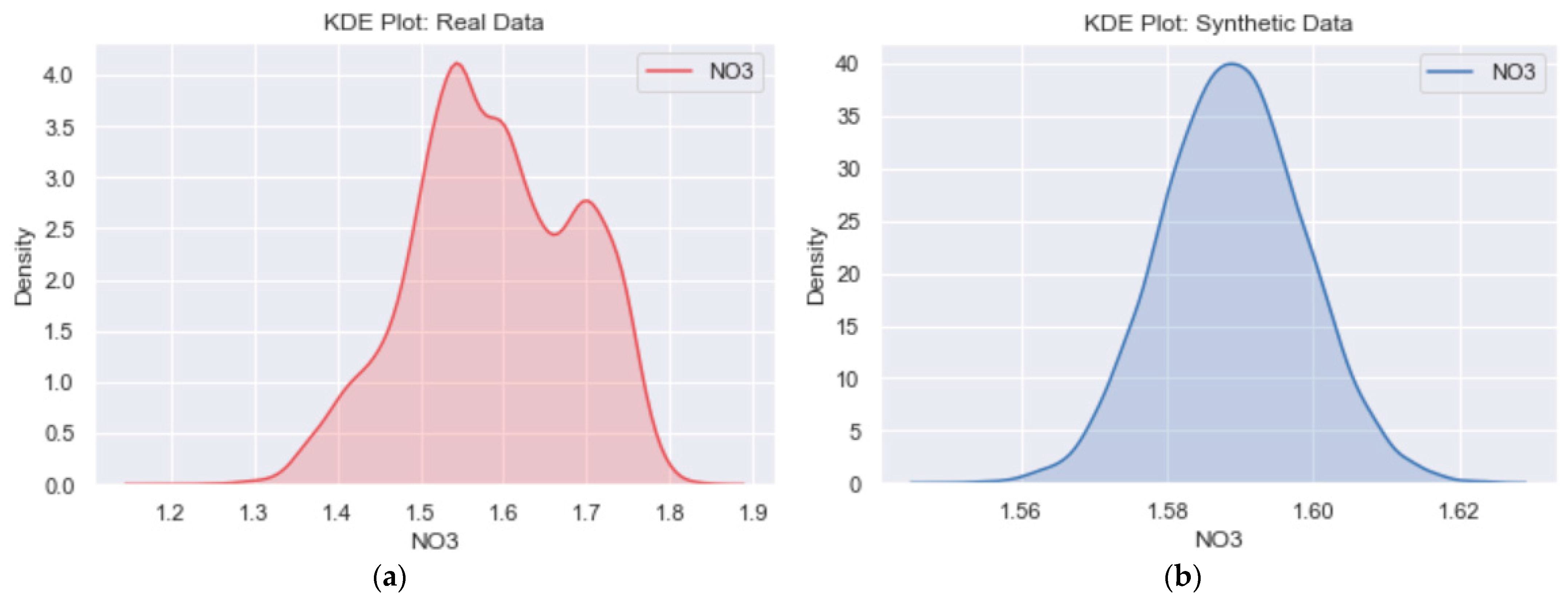 Sensors 23 01061 g008