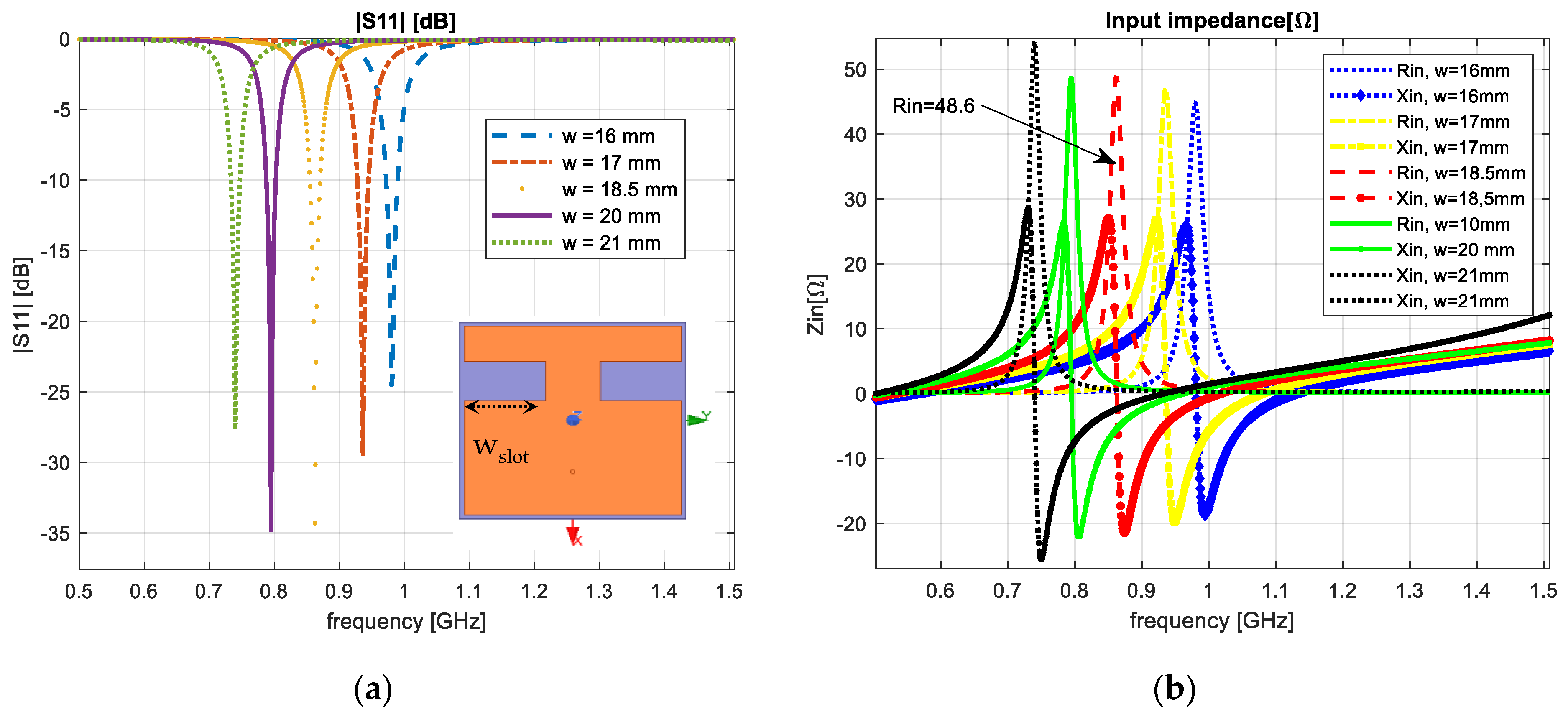 Sensors 23 01062 g003