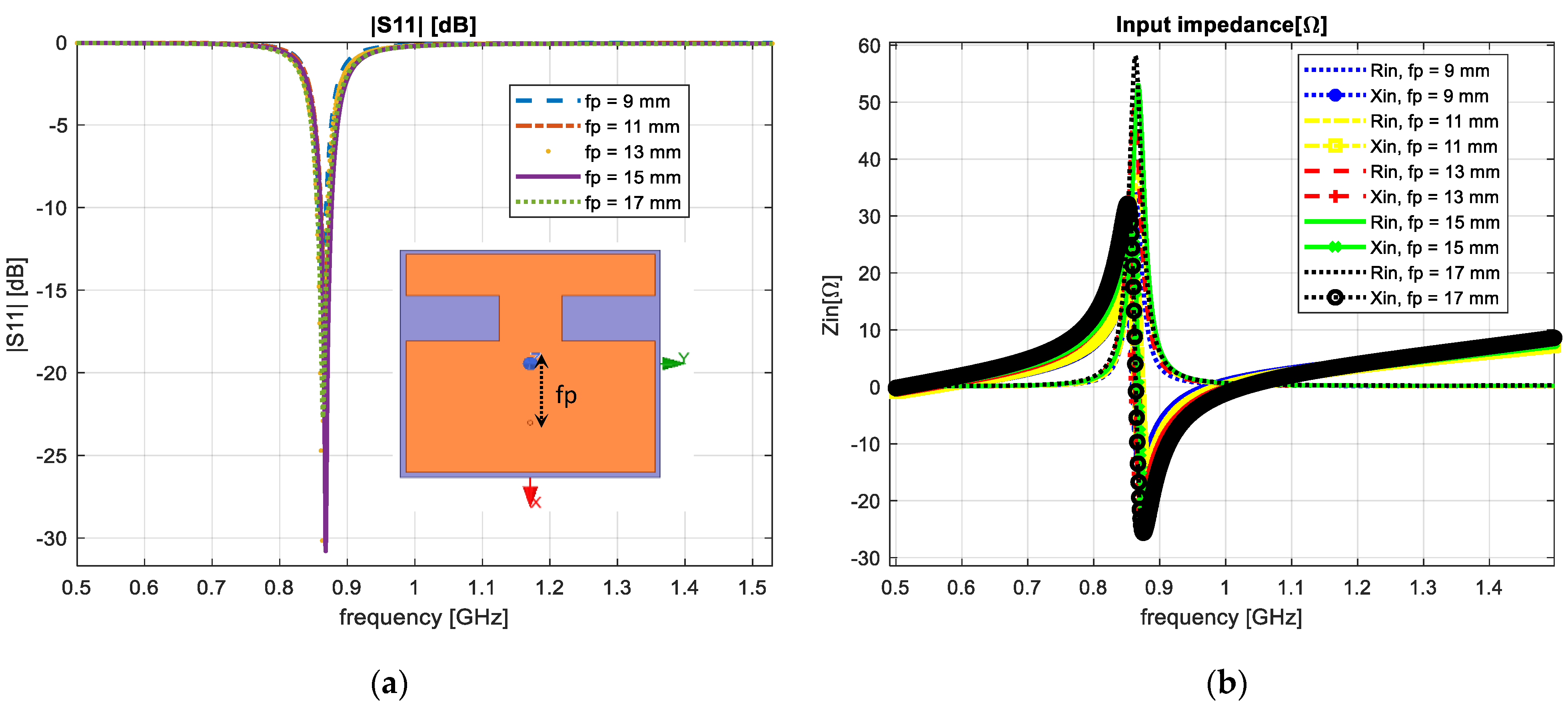 Sensors 23 01062 g006