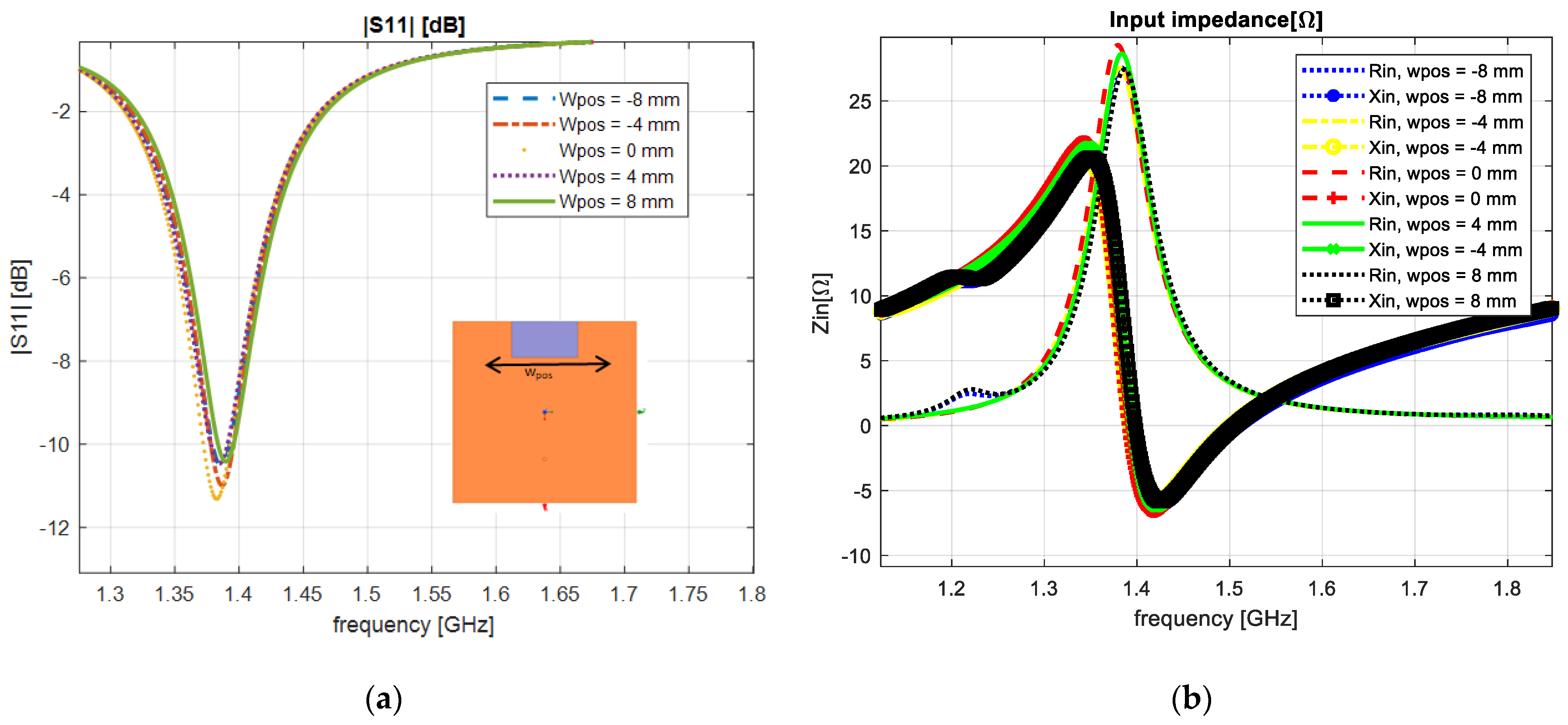 Sensors 23 01062 g007