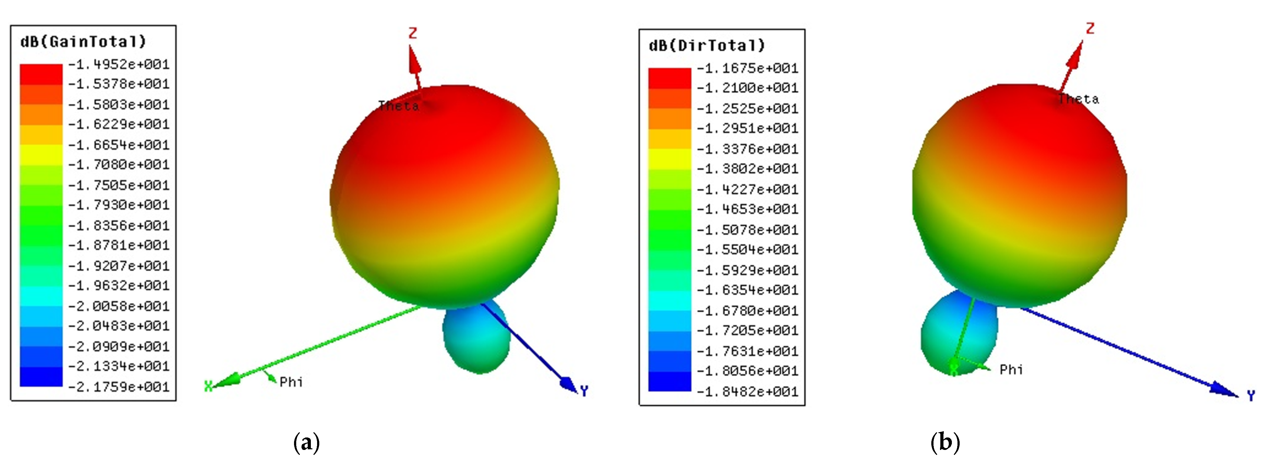 Sensors 23 01062 g010