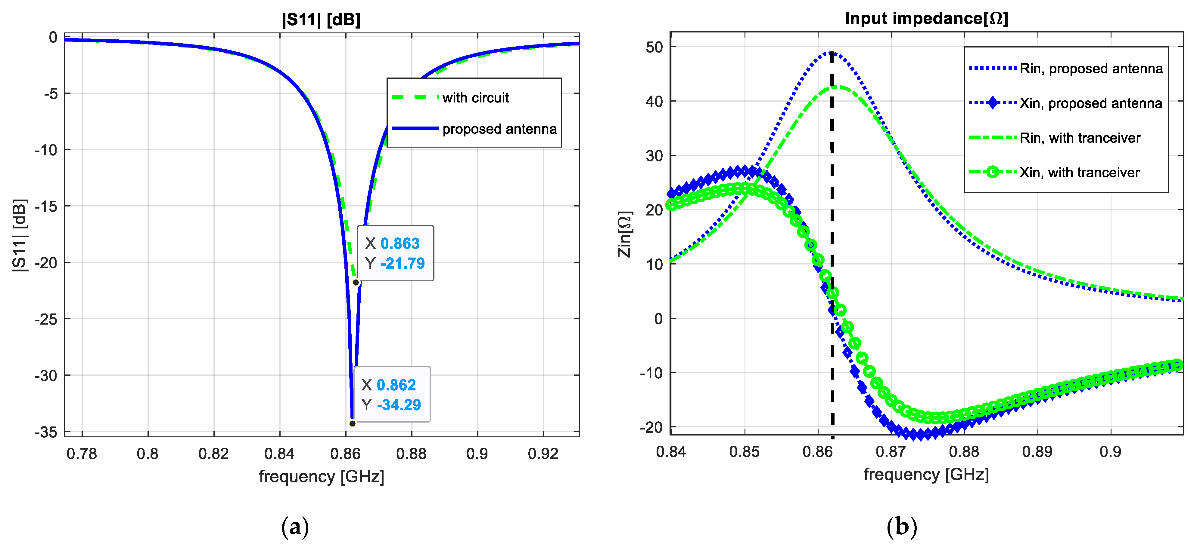 Sensors 23 01062 g011