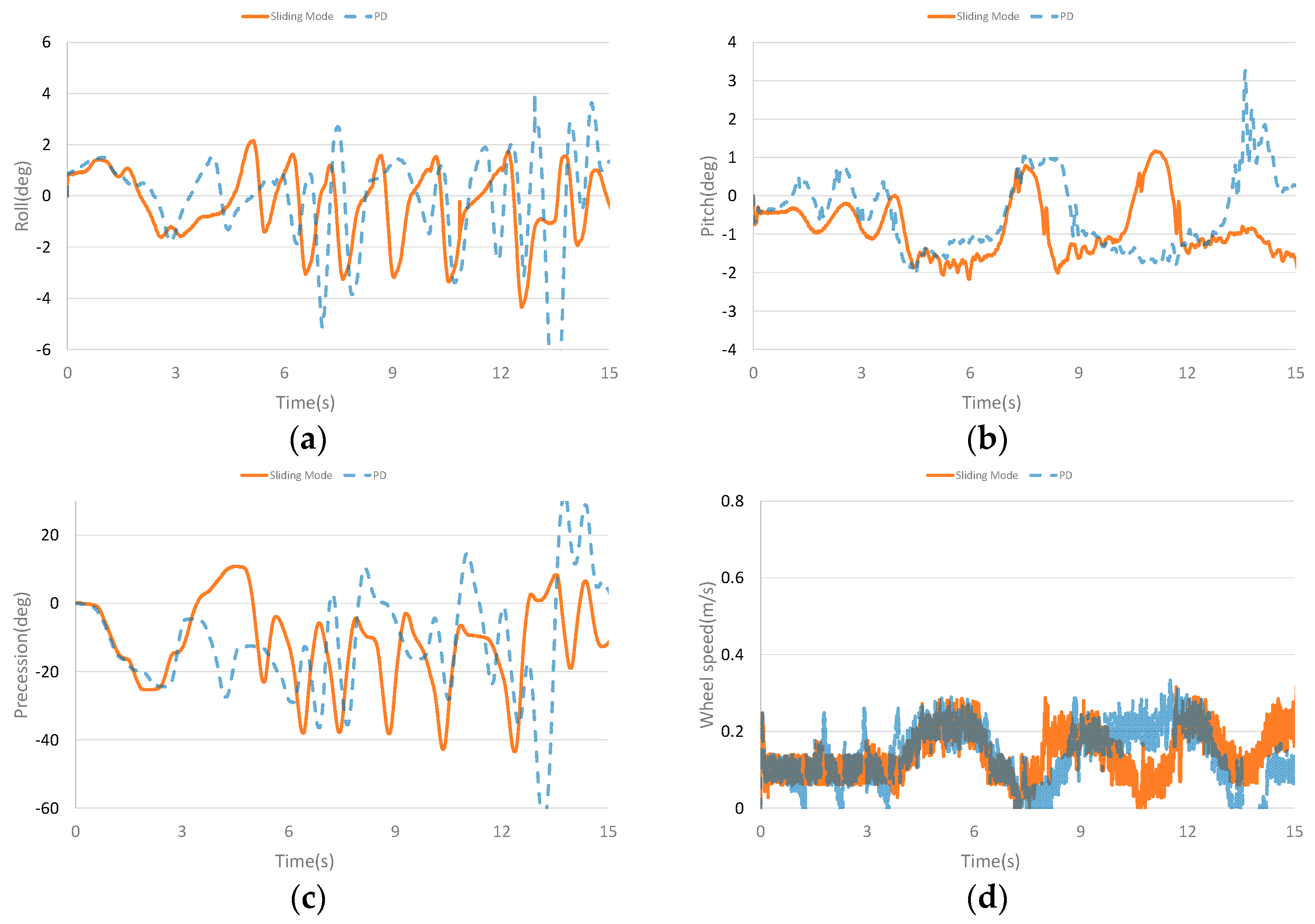Sensors 23 01064 g011