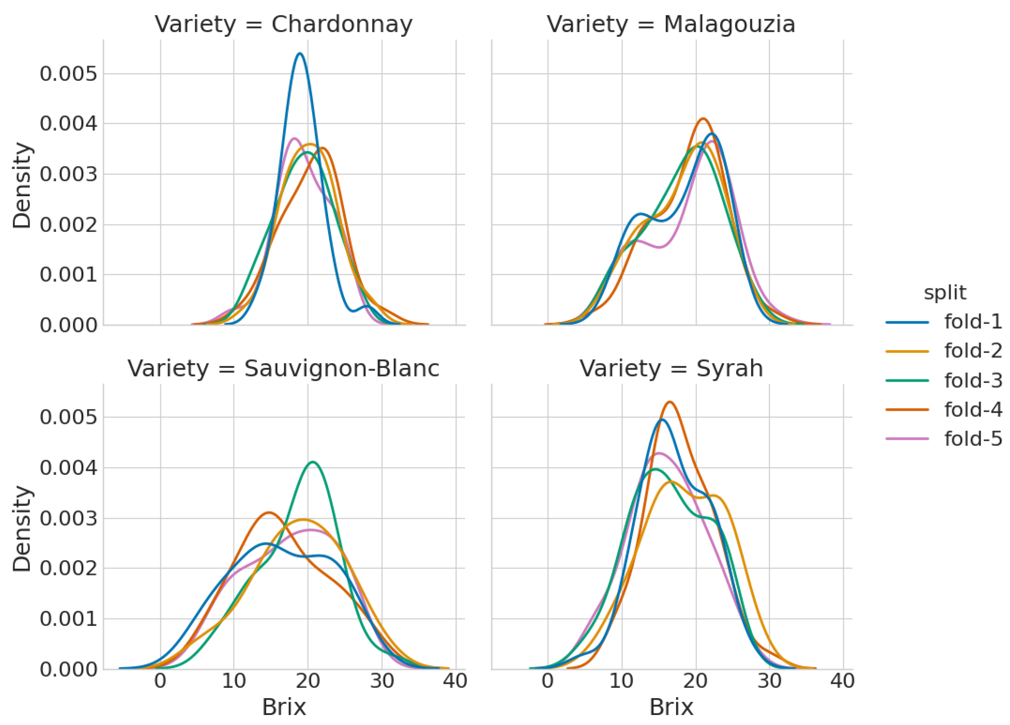 Sensors 23 01065 g004