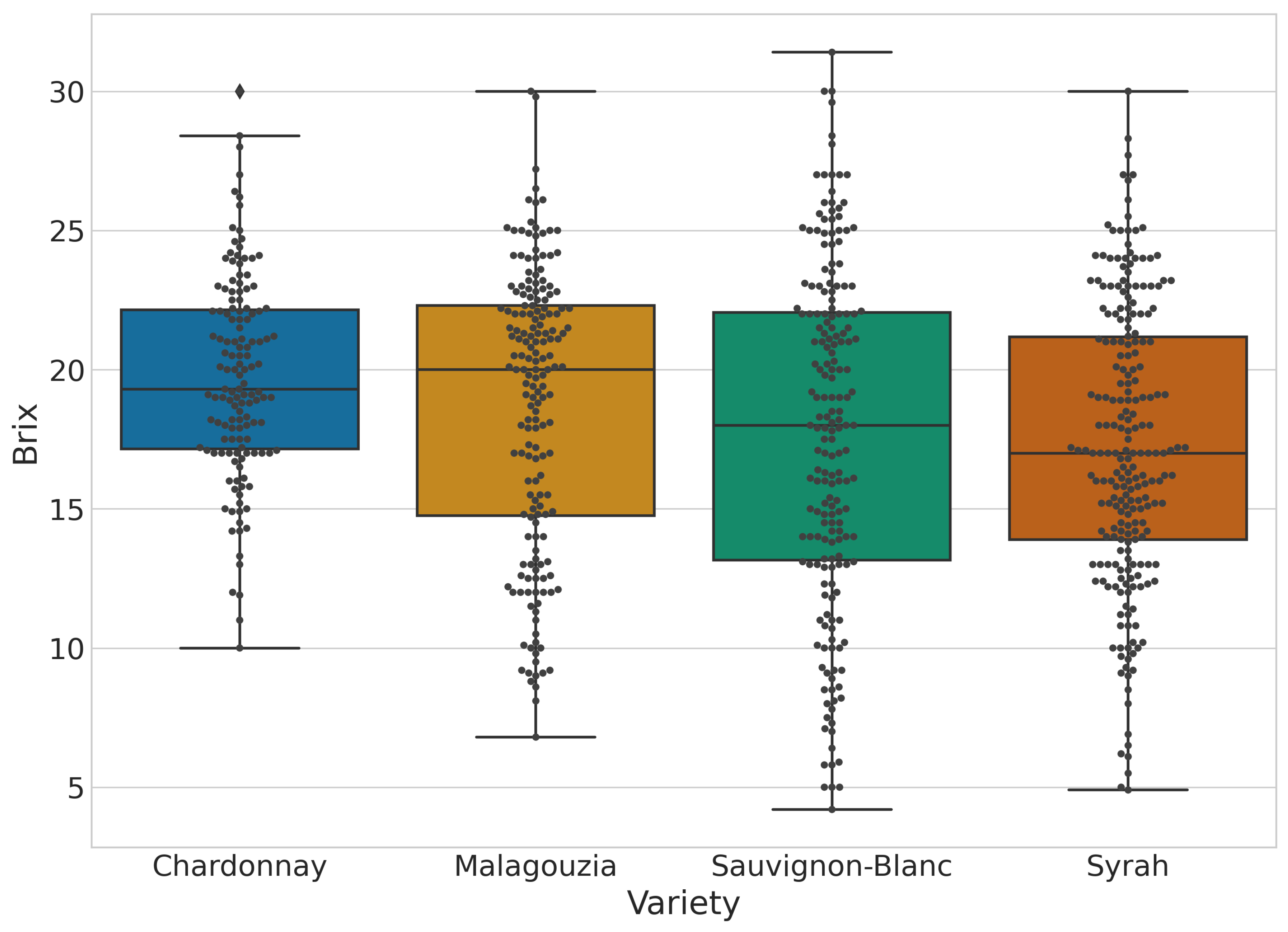 Sensors 23 01065 g005