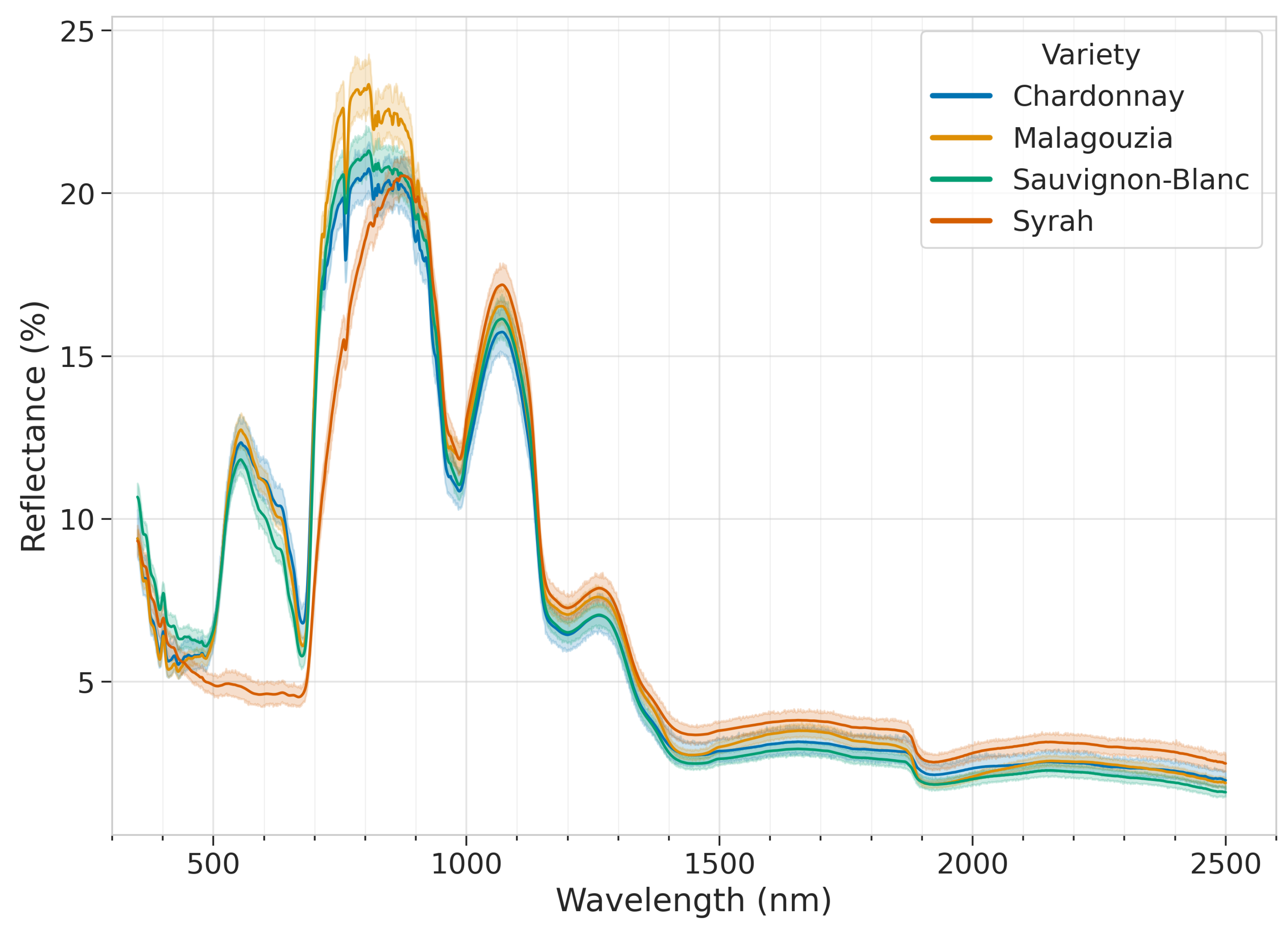 Sensors 23 01065 g006