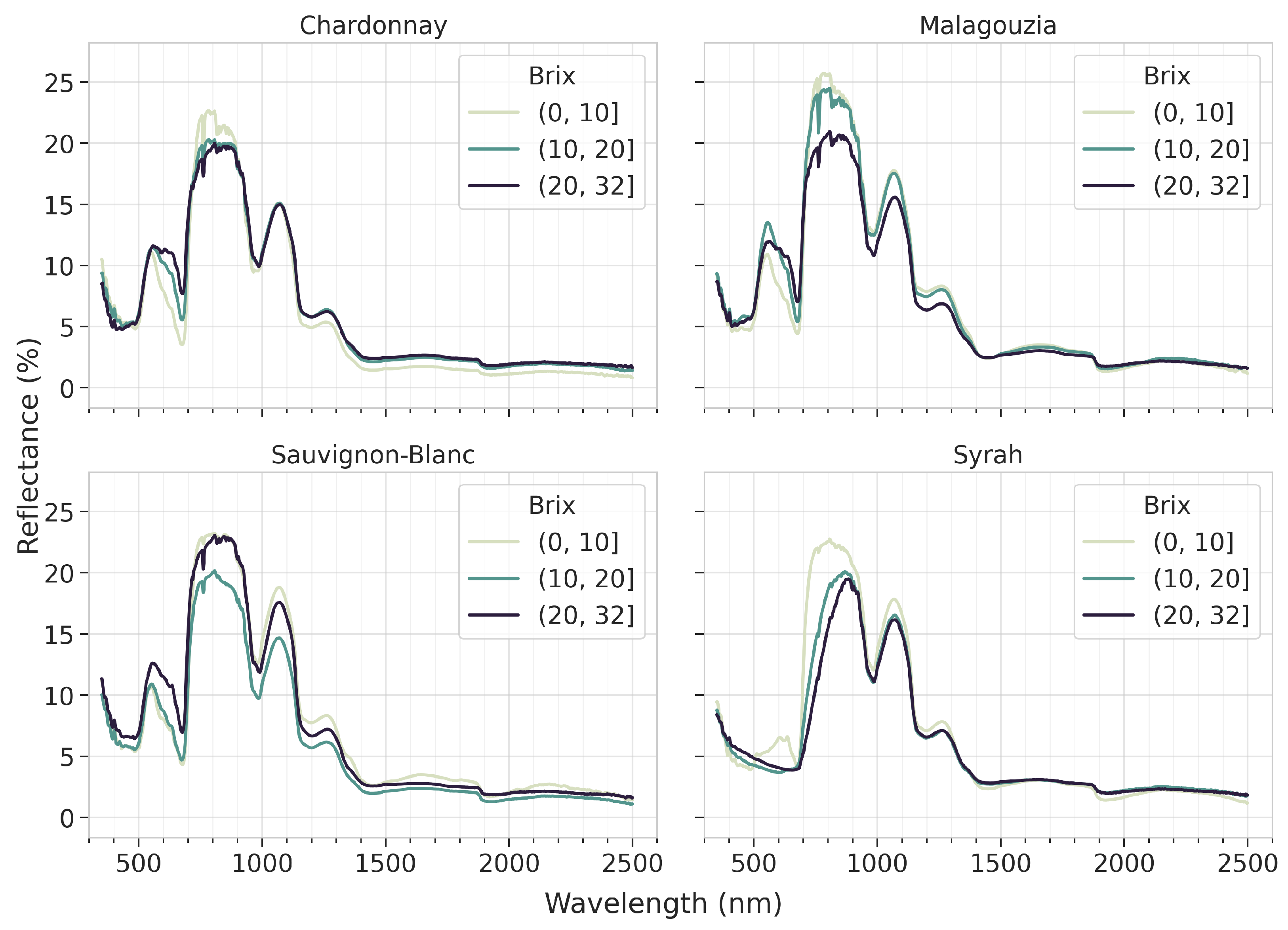 Sensors 23 01065 g007