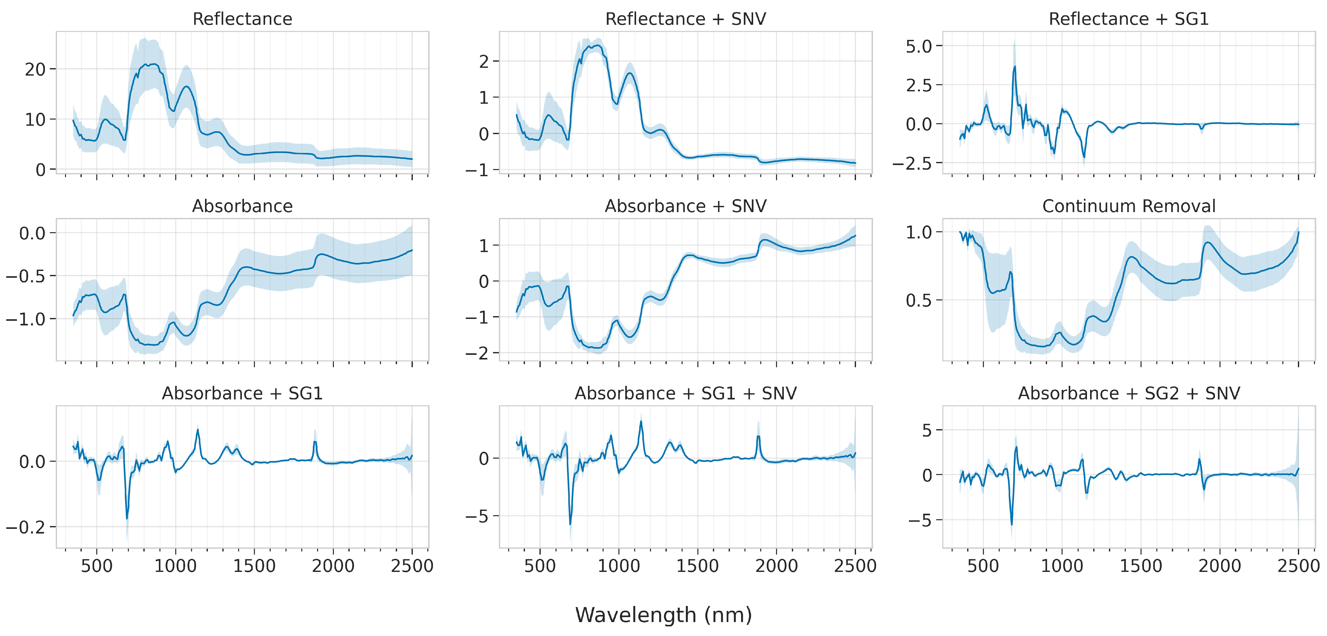 Sensors 23 01065 g008