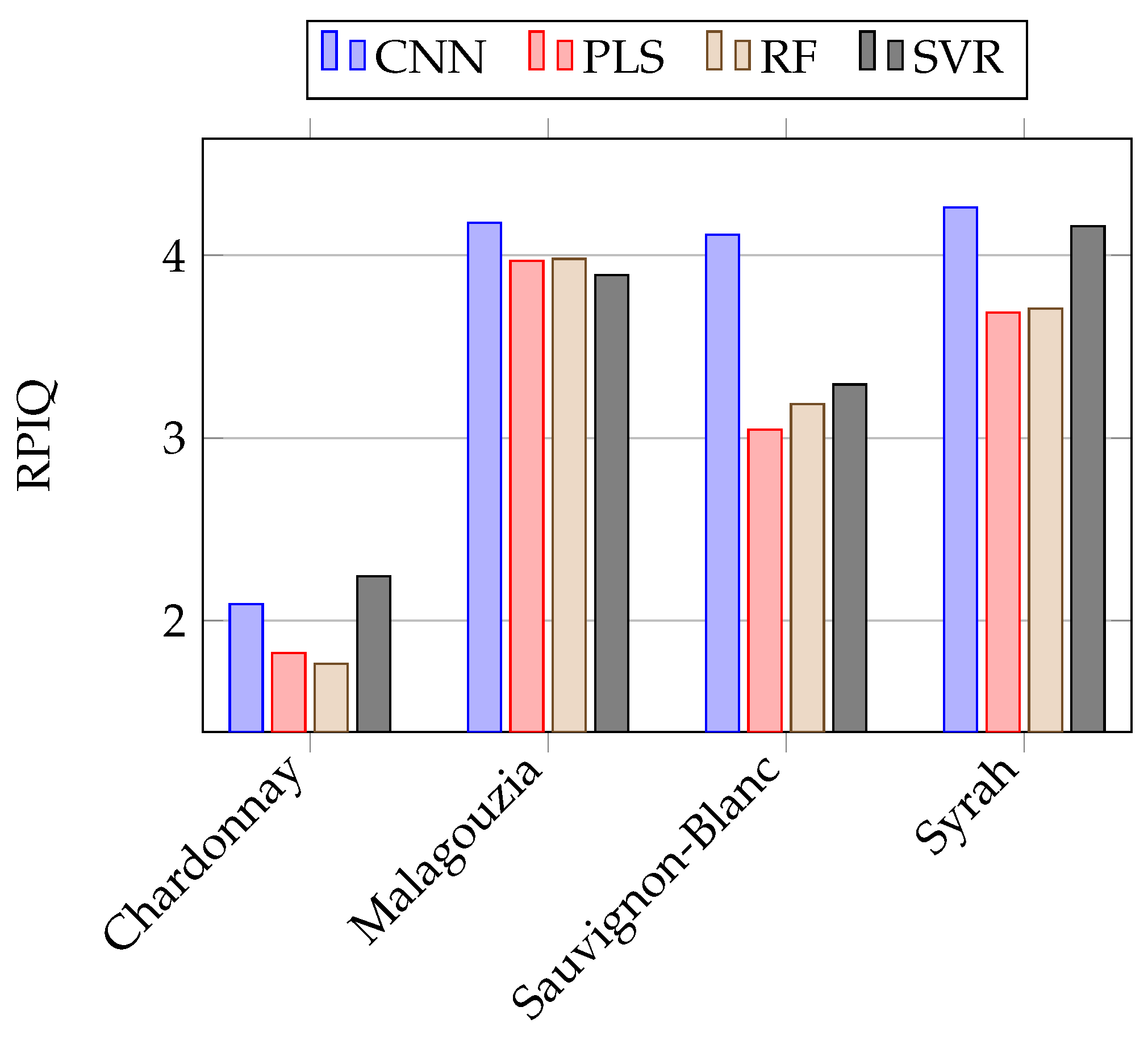 Sensors 23 01065 g009