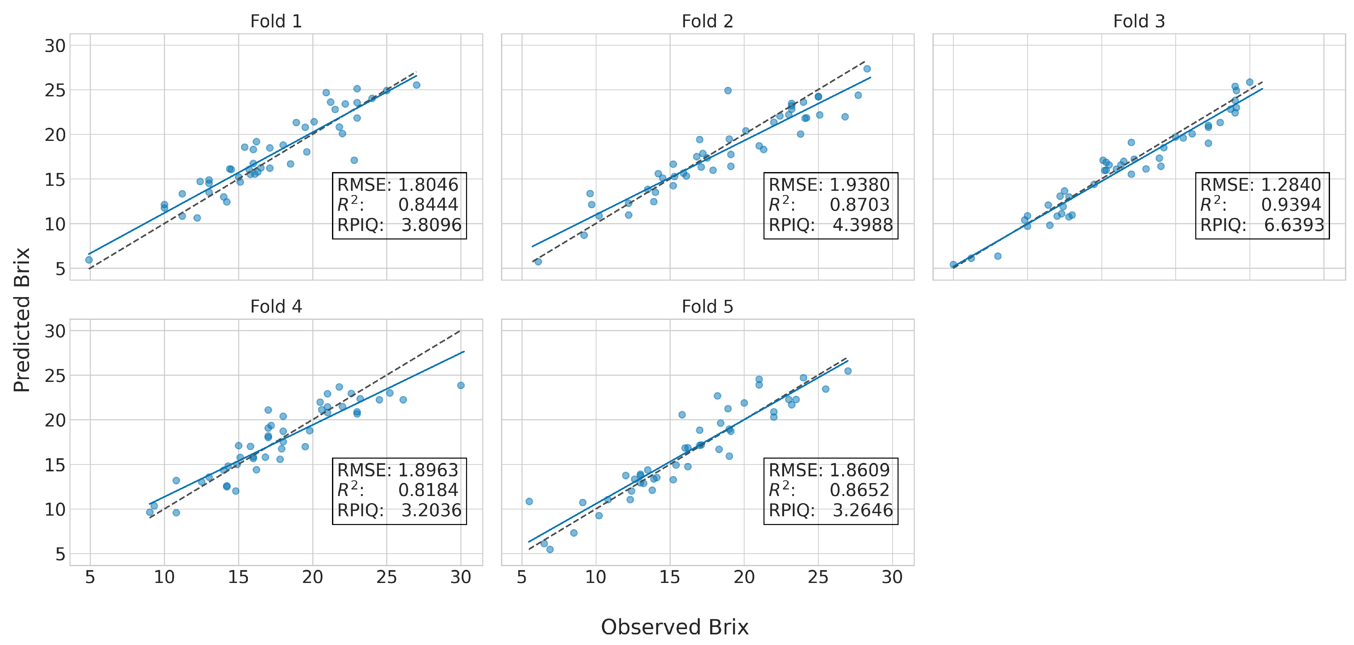 Sensors 23 01065 g010
