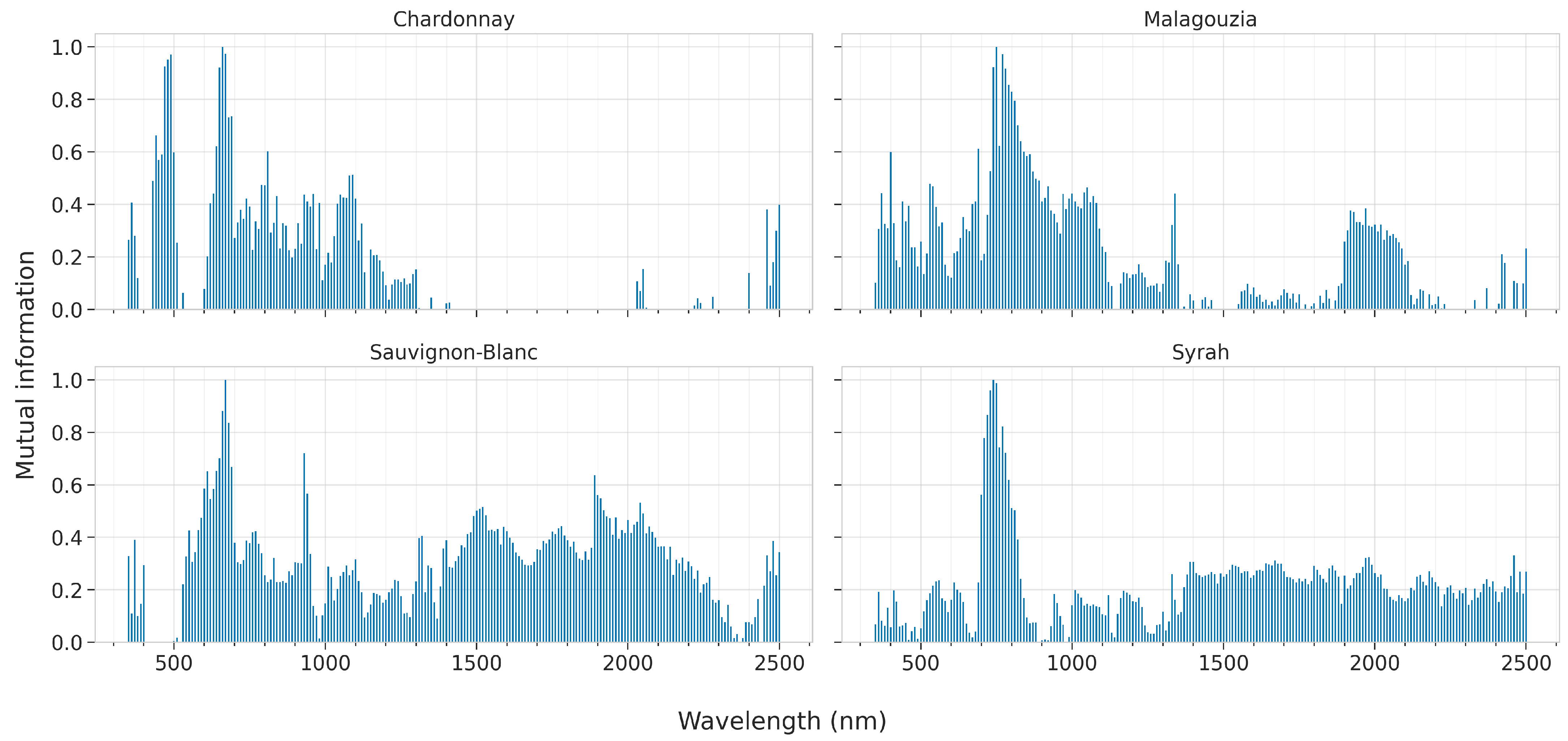 Sensors 23 01065 g011