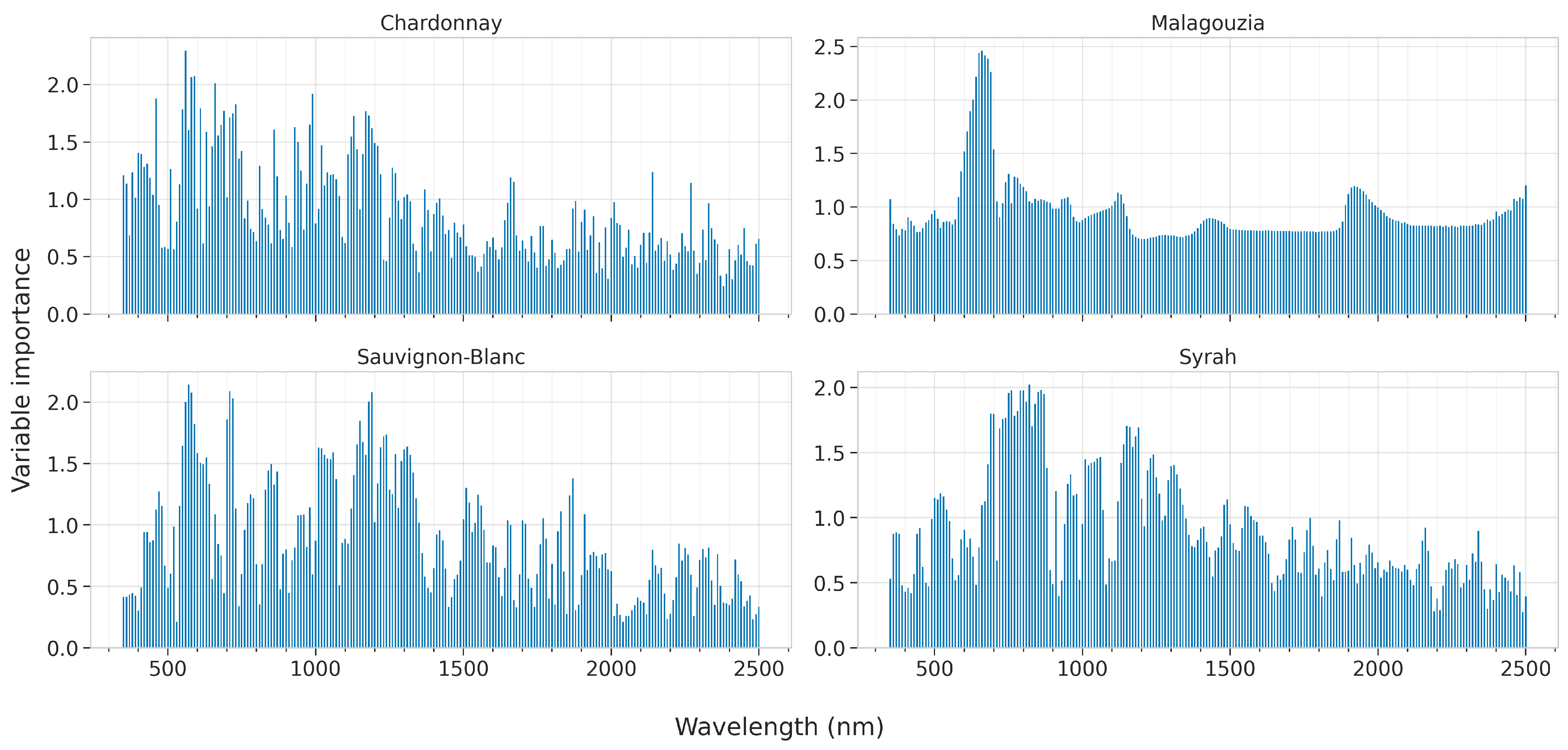 Sensors 23 01065 g012