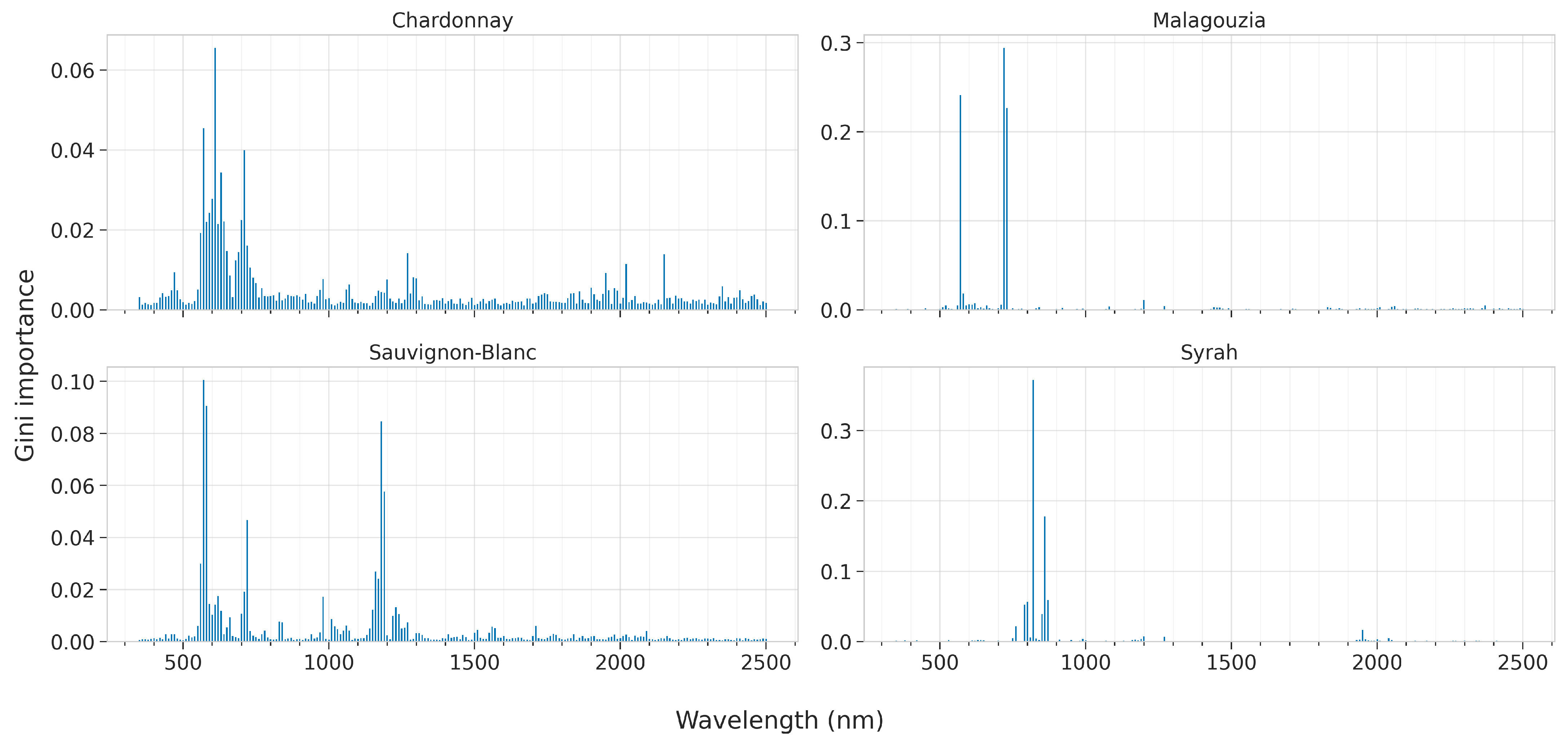 Sensors 23 01065 g013