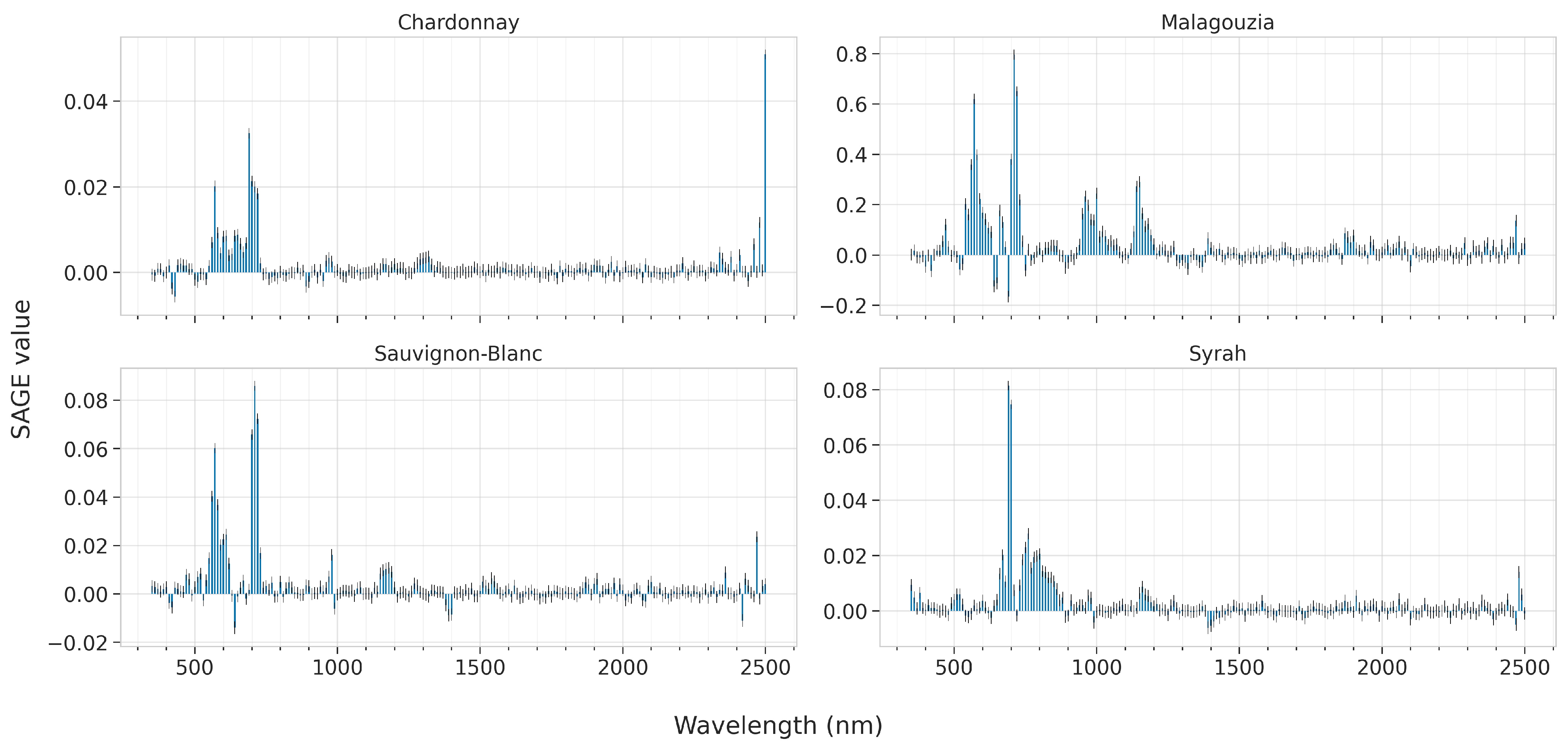 Sensors 23 01065 g014