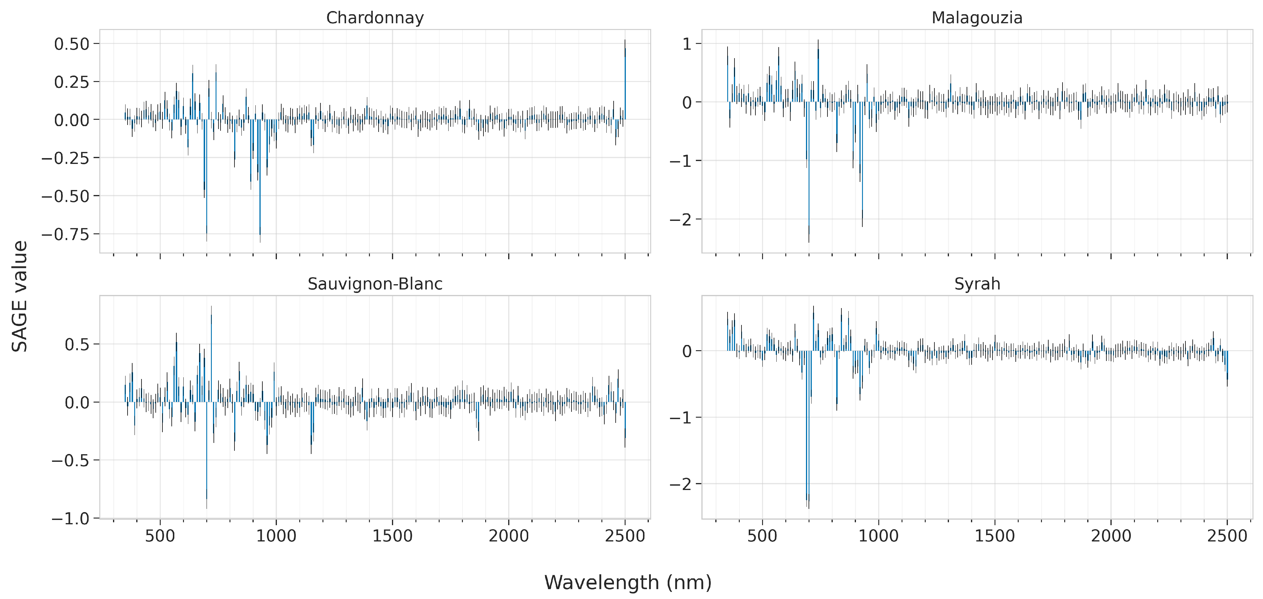 Sensors 23 01065 g015