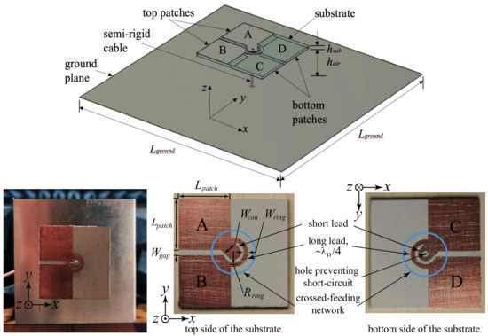 A Single-Fed Wideband Circularly Polarized Cross-Fed Cavity-Less ...