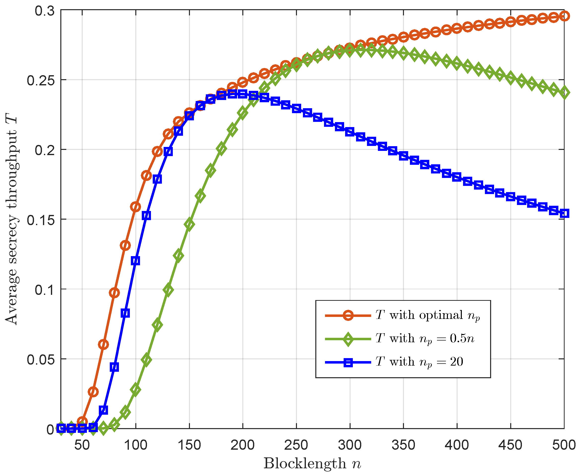 Sensors 23 01068 g004 Sensors 23 01068 g004