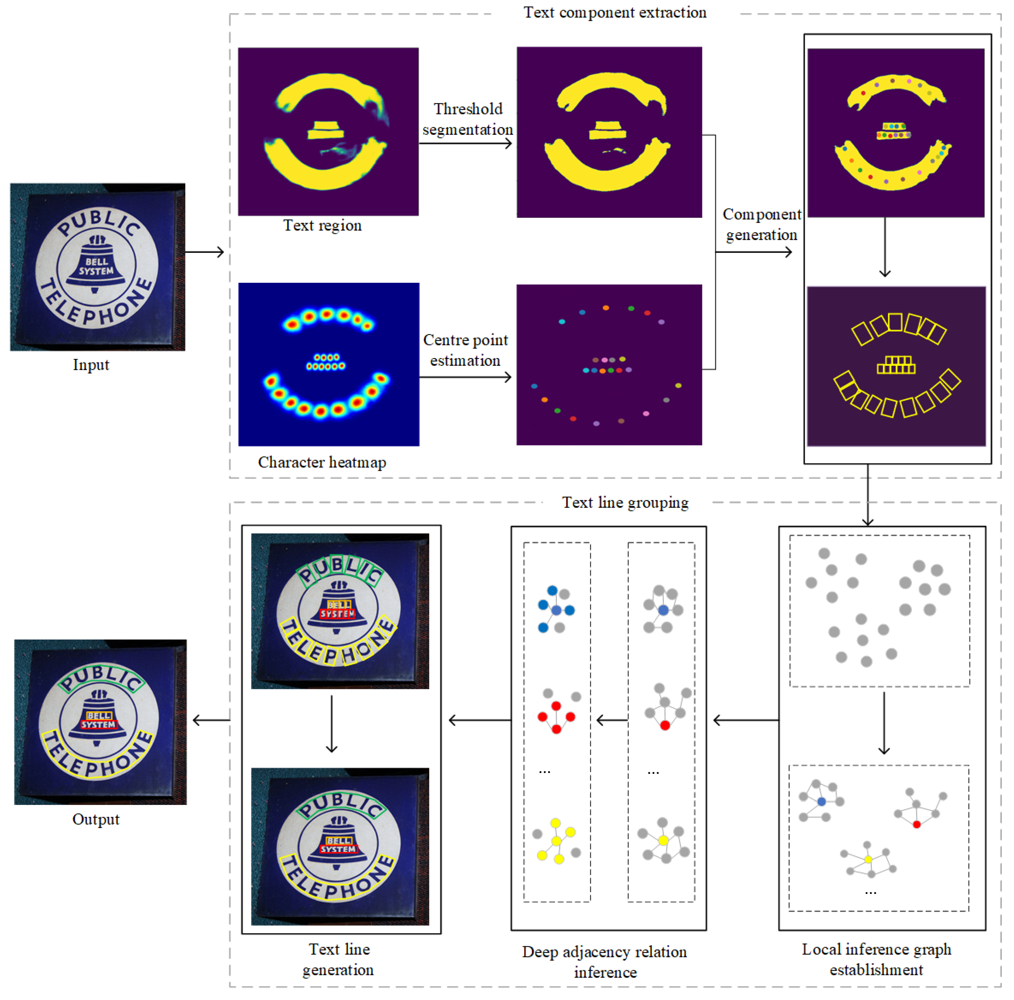Sensors 23 01070 g001