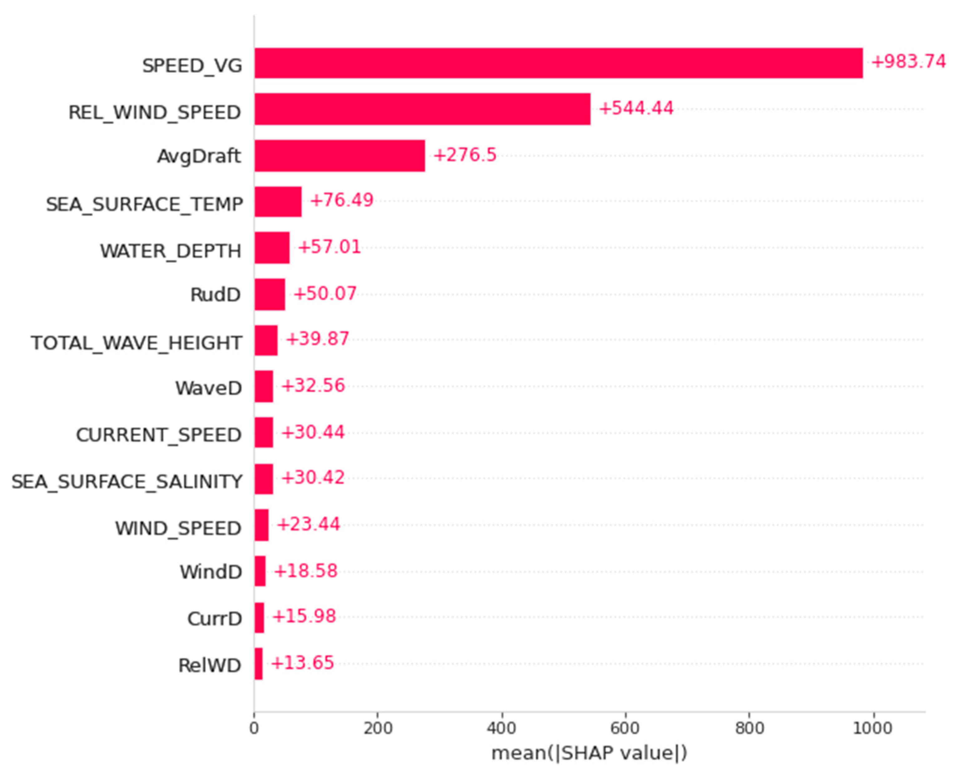 Sensors 23 01072 g008
