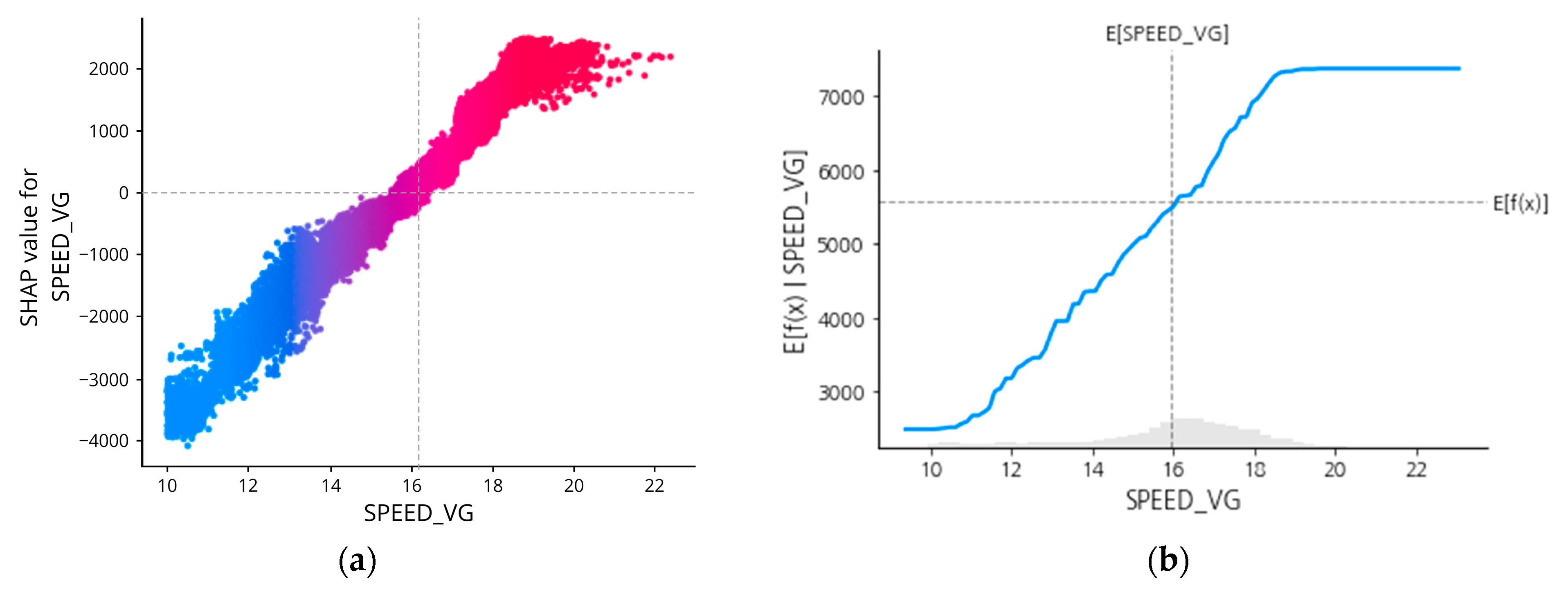Sensors 23 01072 g009