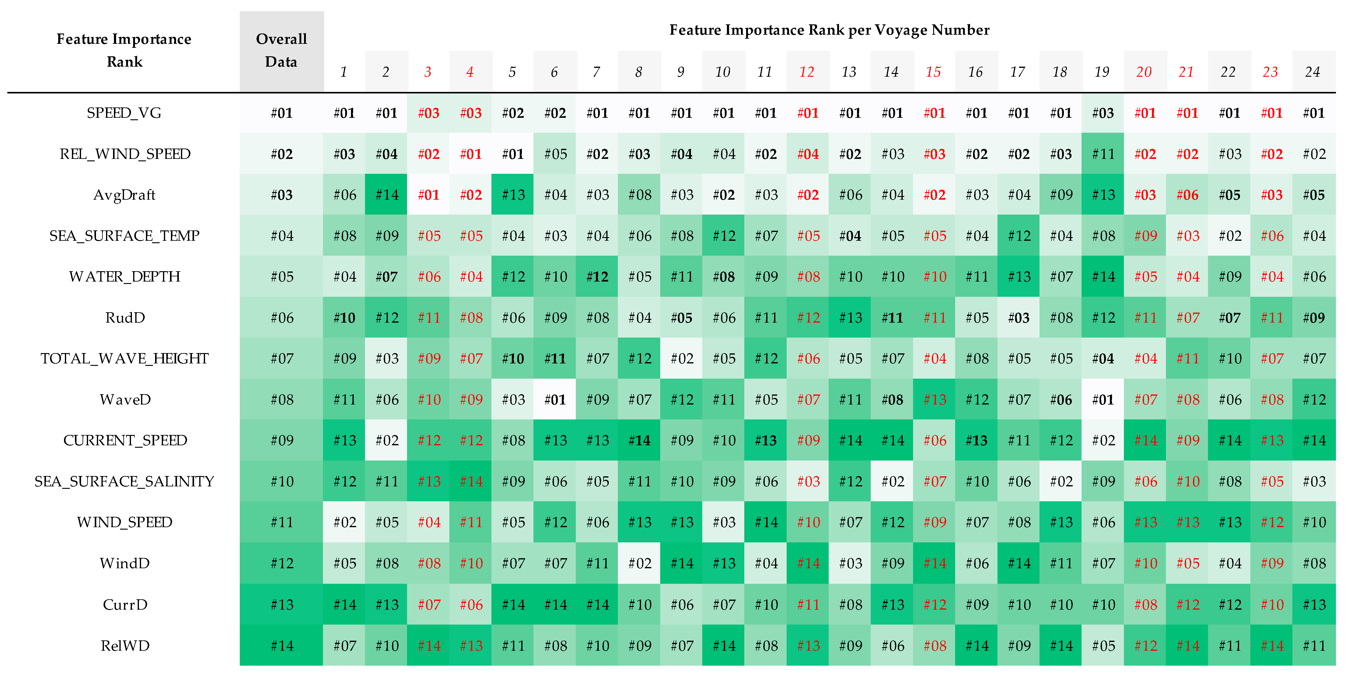 Sensors 23 01072 g013