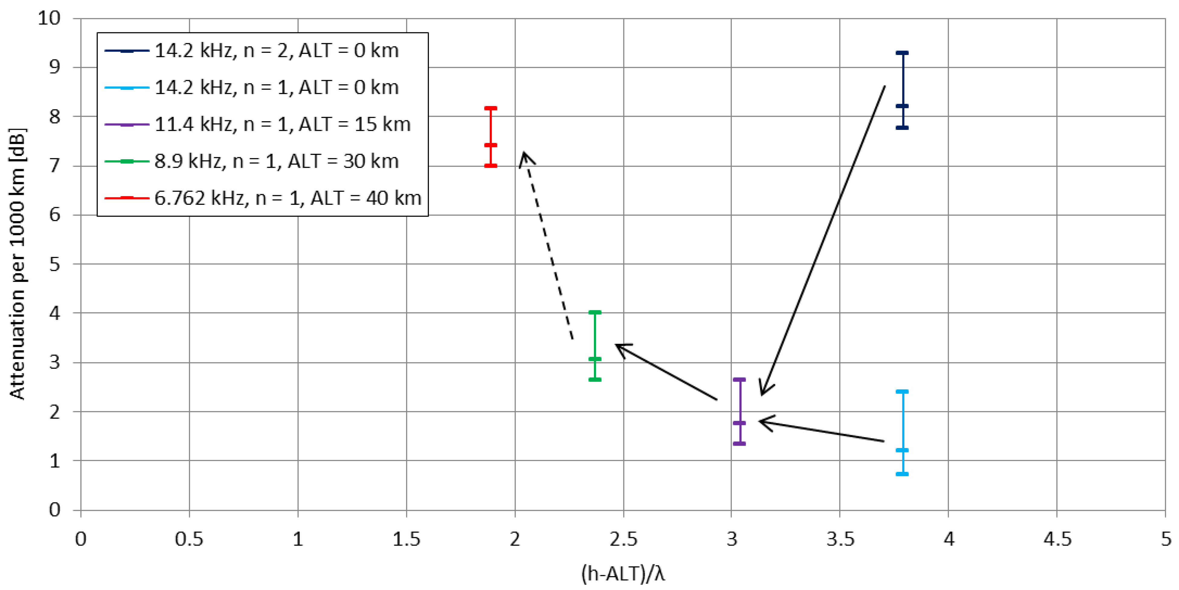 Sensors 23 01073 g004 Sensors 23 01073 g004