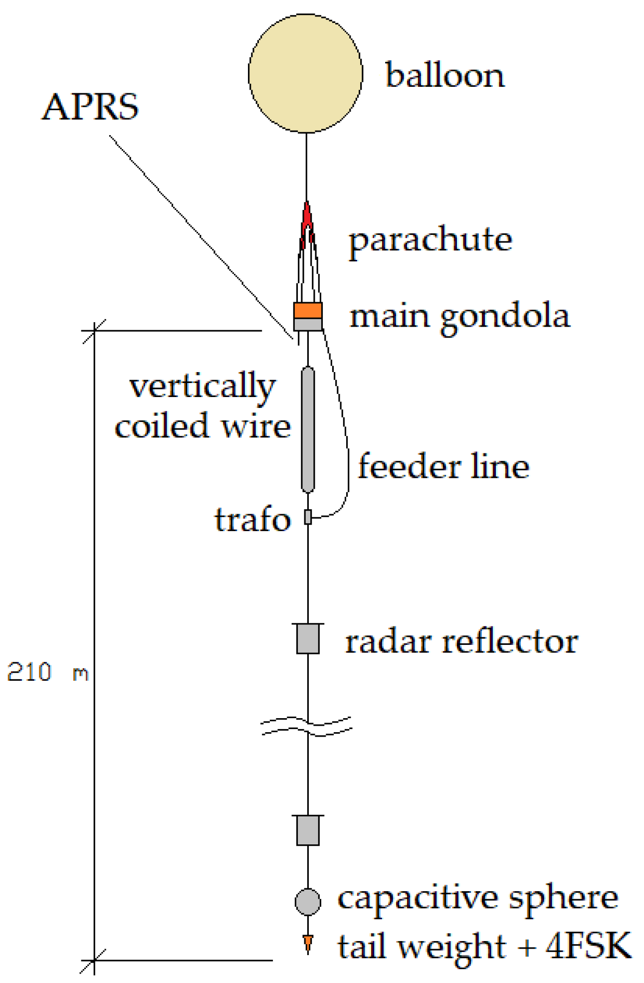 Sensors 23 01073 g006 Sensors 23 01073 g006