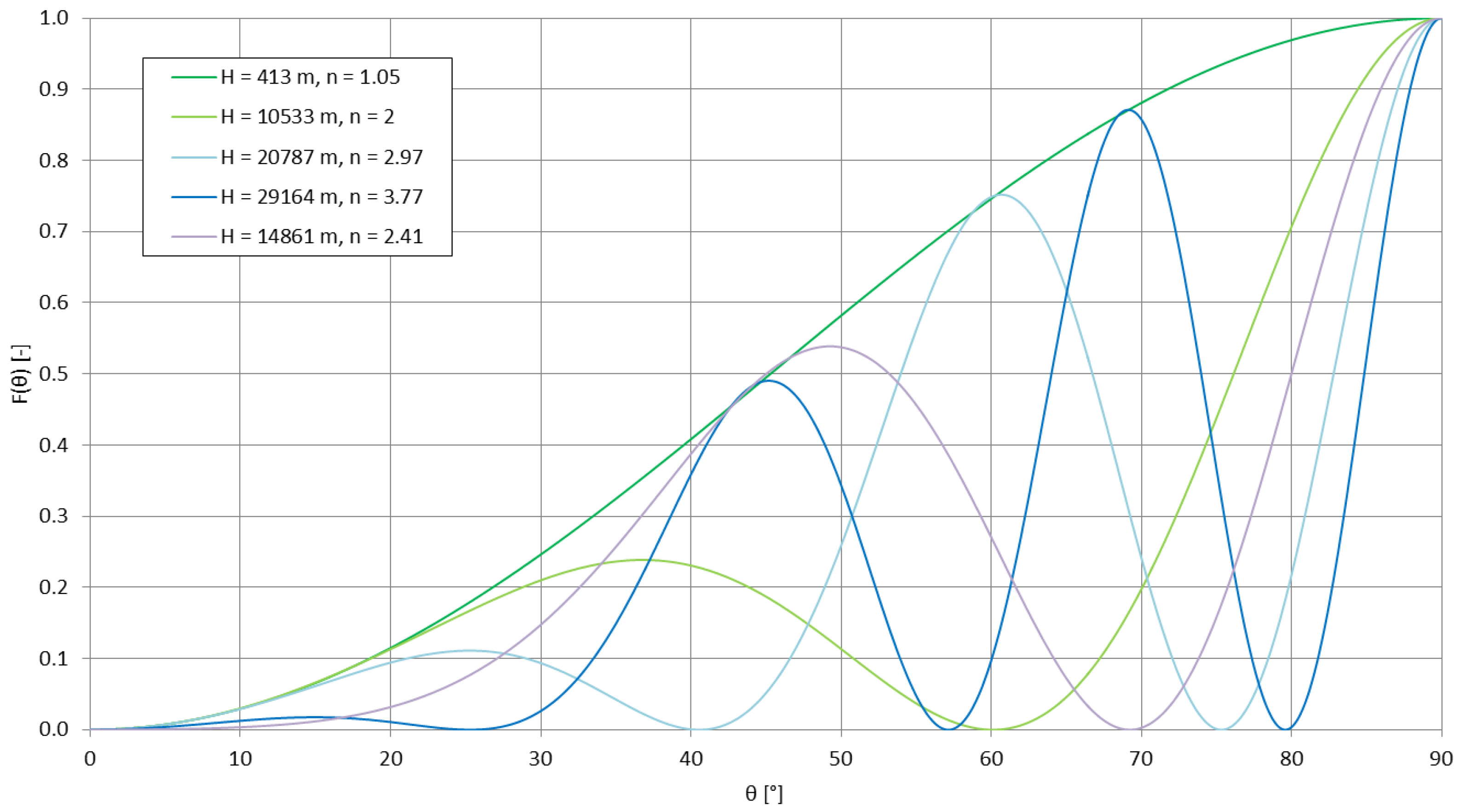 Sensors 23 01073 g011 Sensors 23 01073 g011