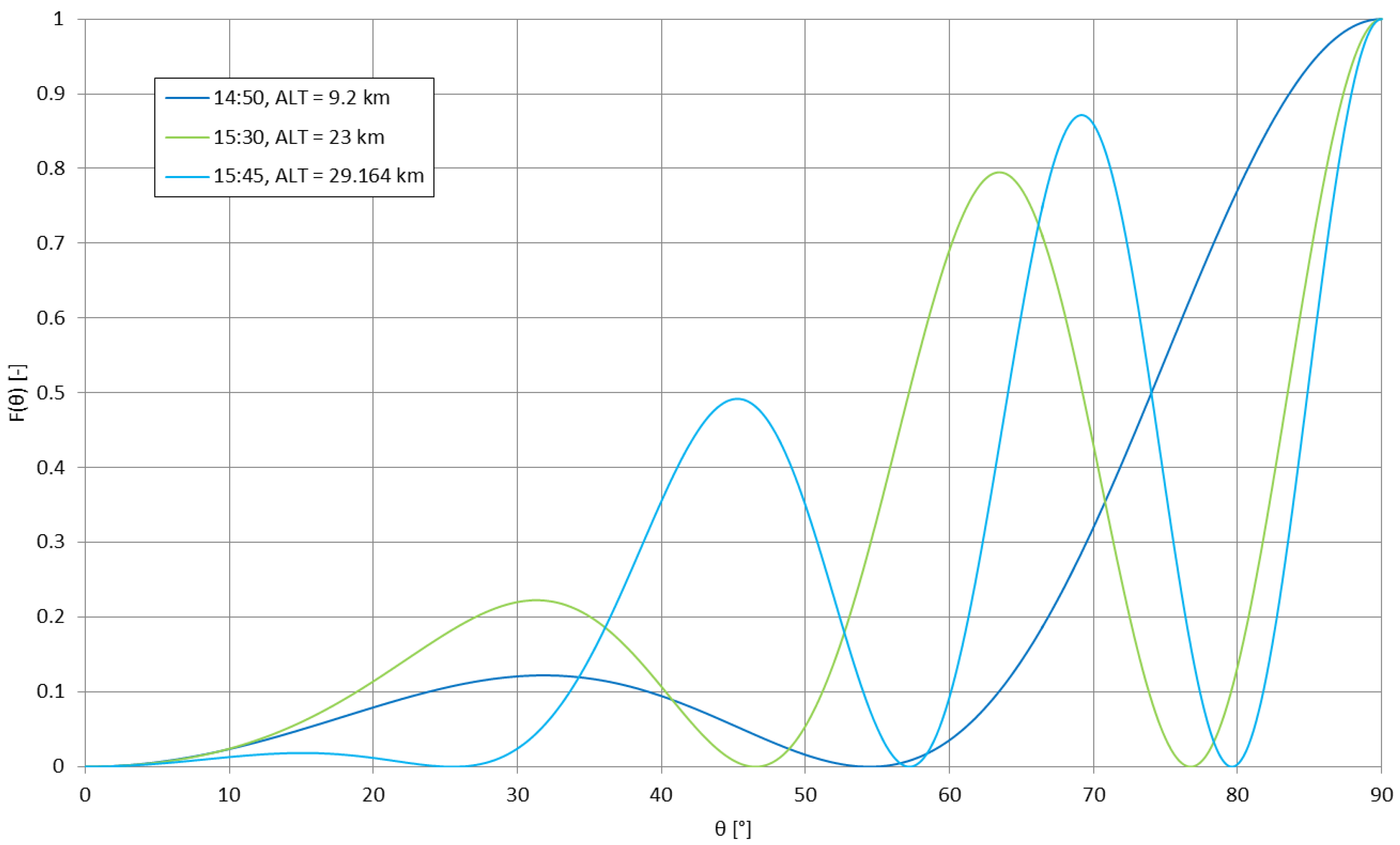 Sensors 23 01073 g013 Sensors 23 01073 g013