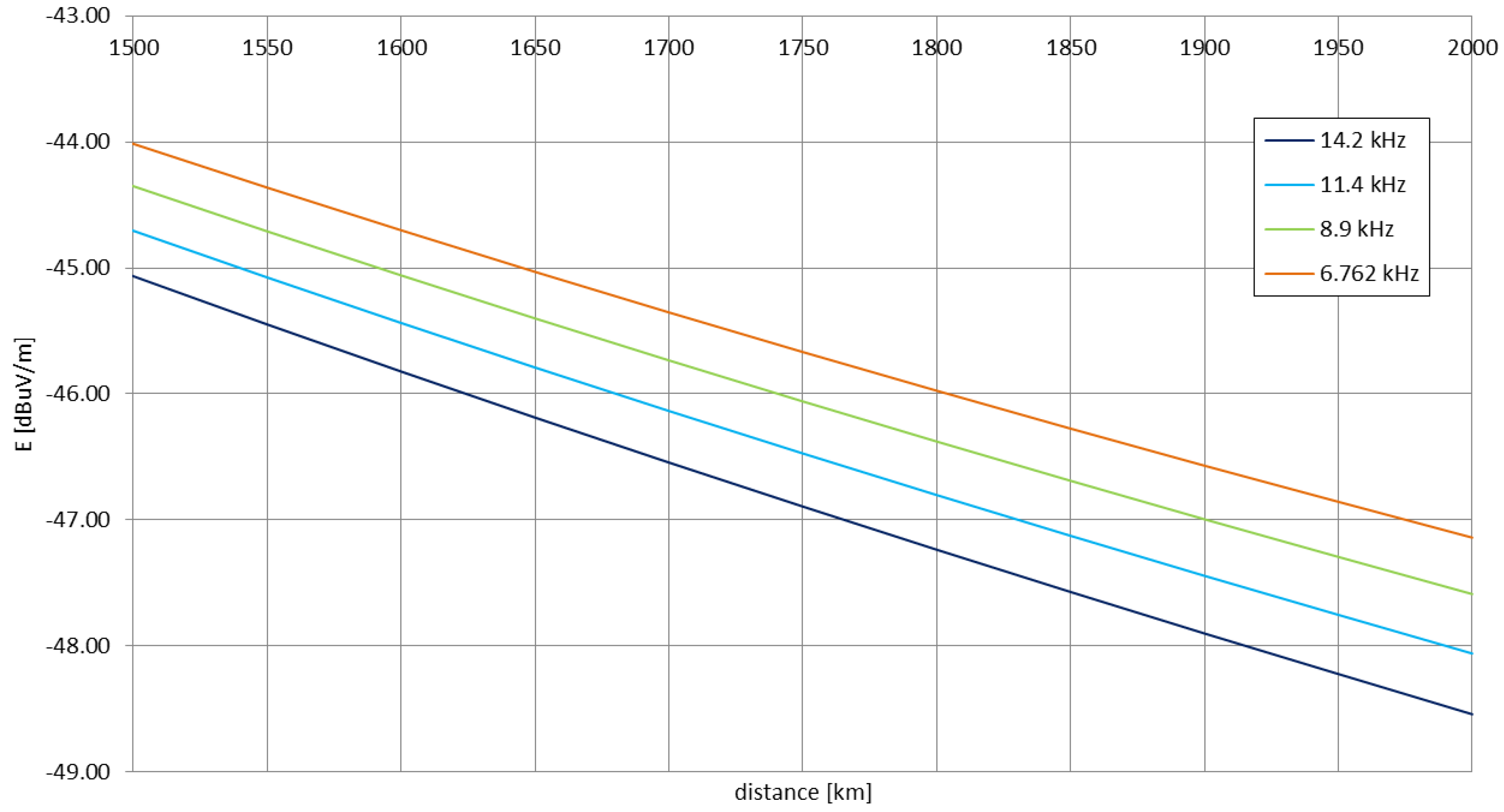 Sensors 23 01073 g015 Sensors 23 01073 g015