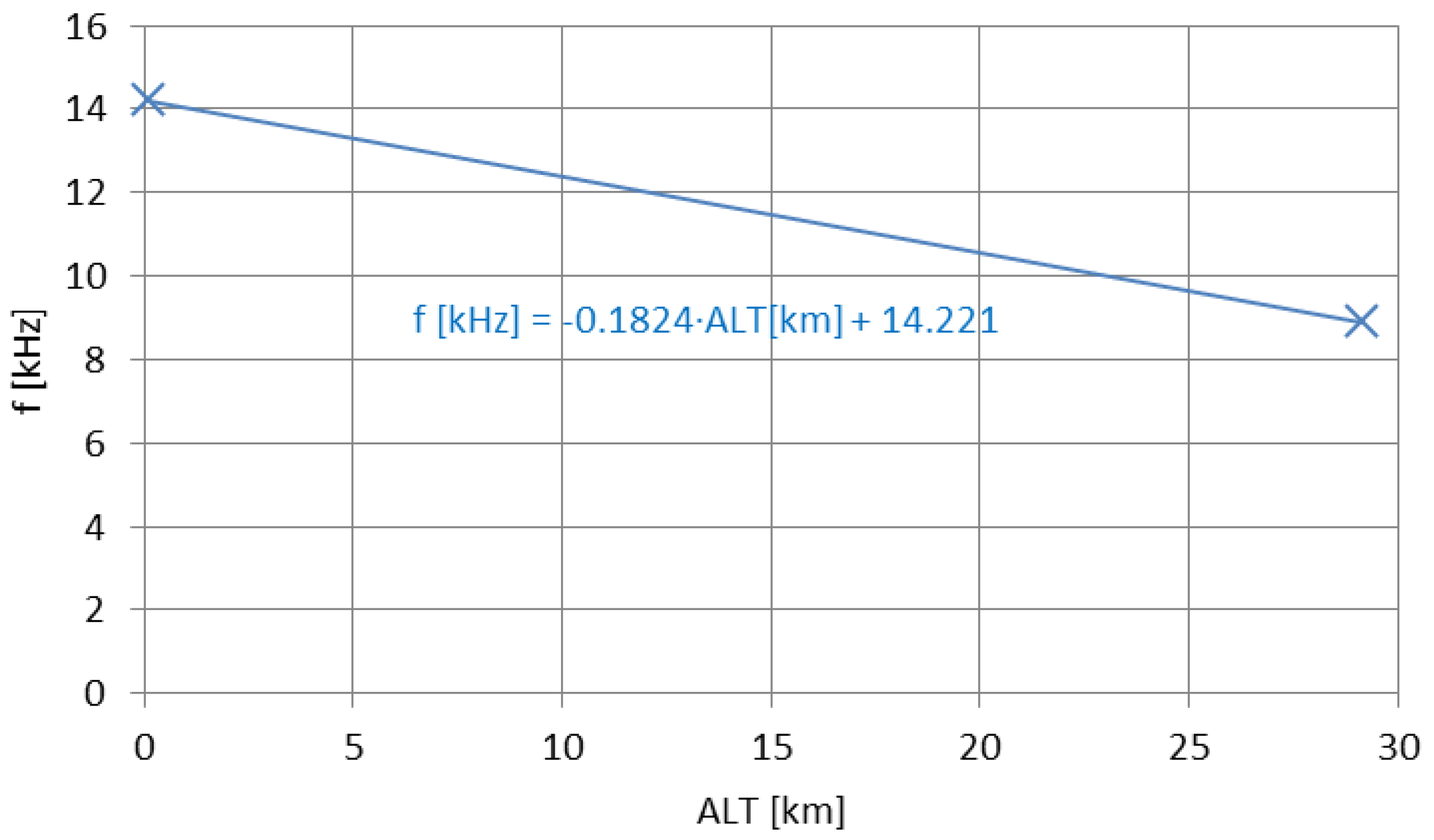 Sensors 23 01073 g017 Sensors 23 01073 g017