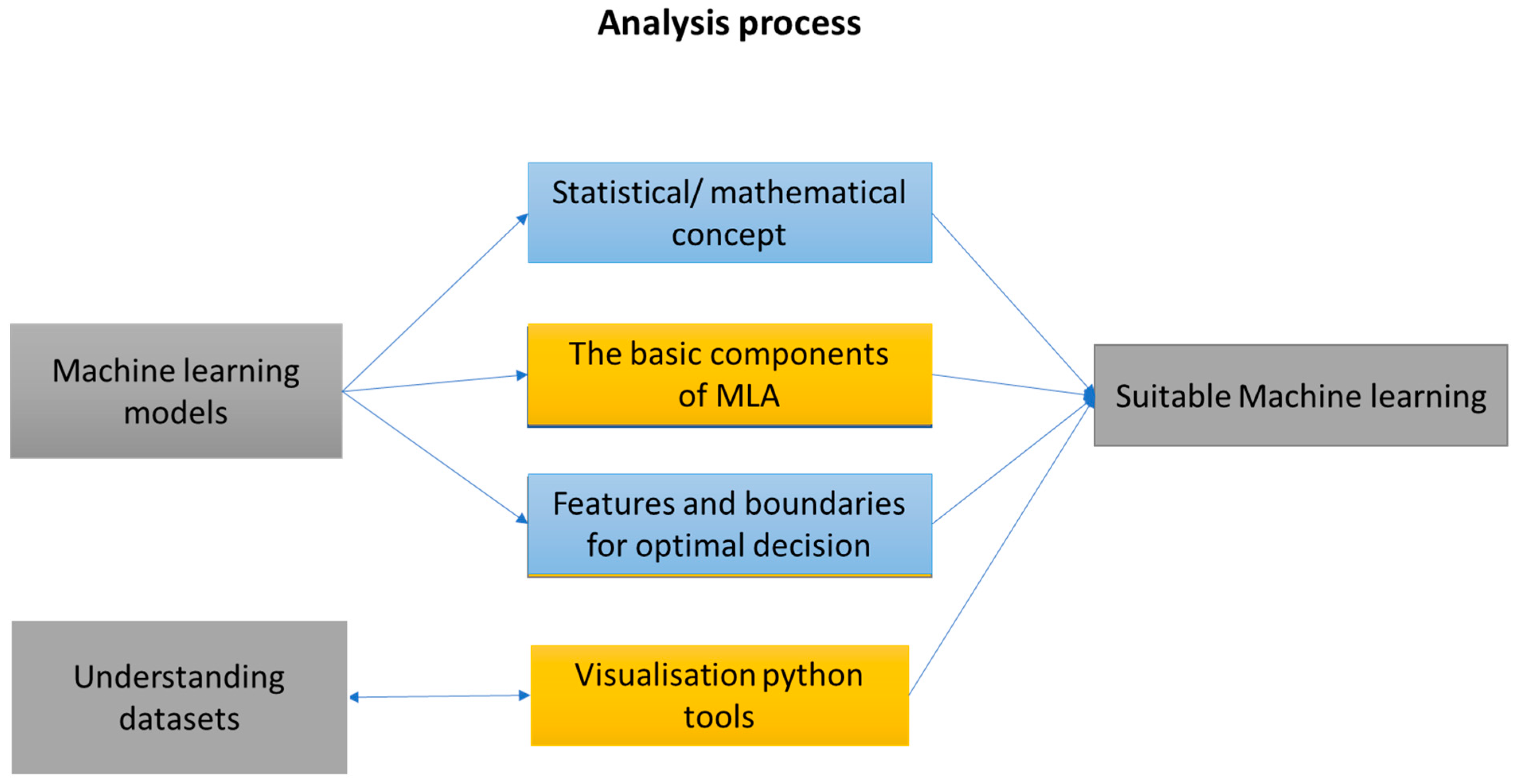Sensors 23 01074 g002