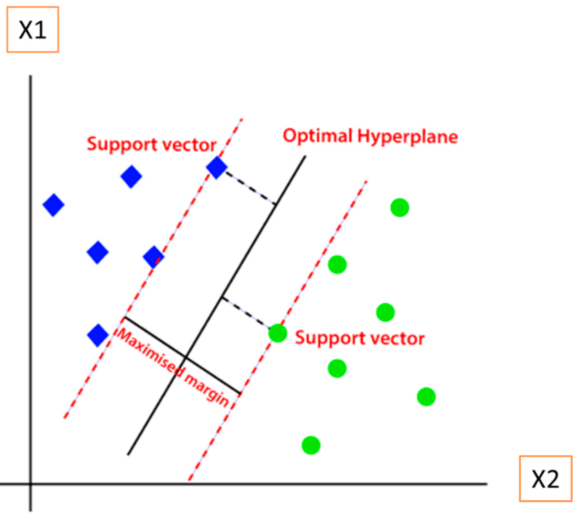 Sensors 23 01074 g003