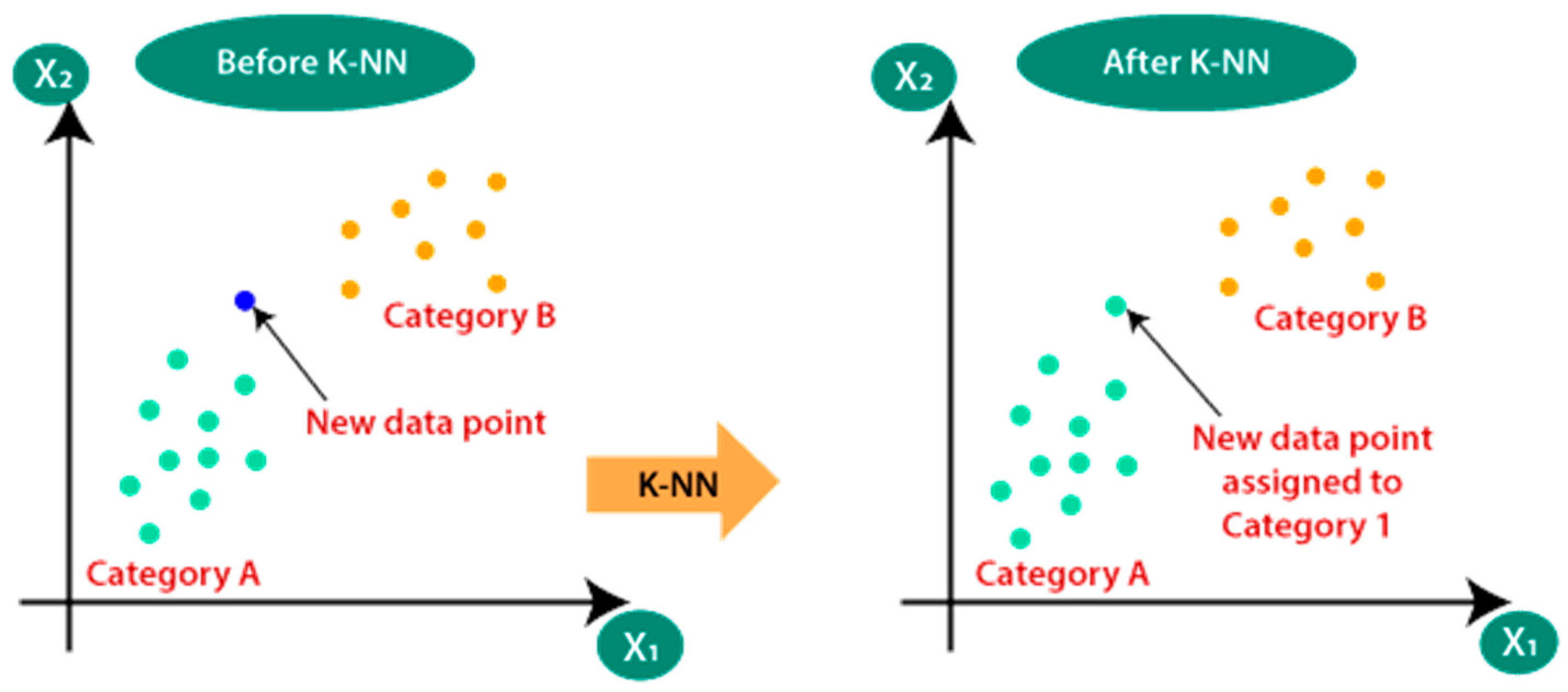 Sensors 23 01074 g004