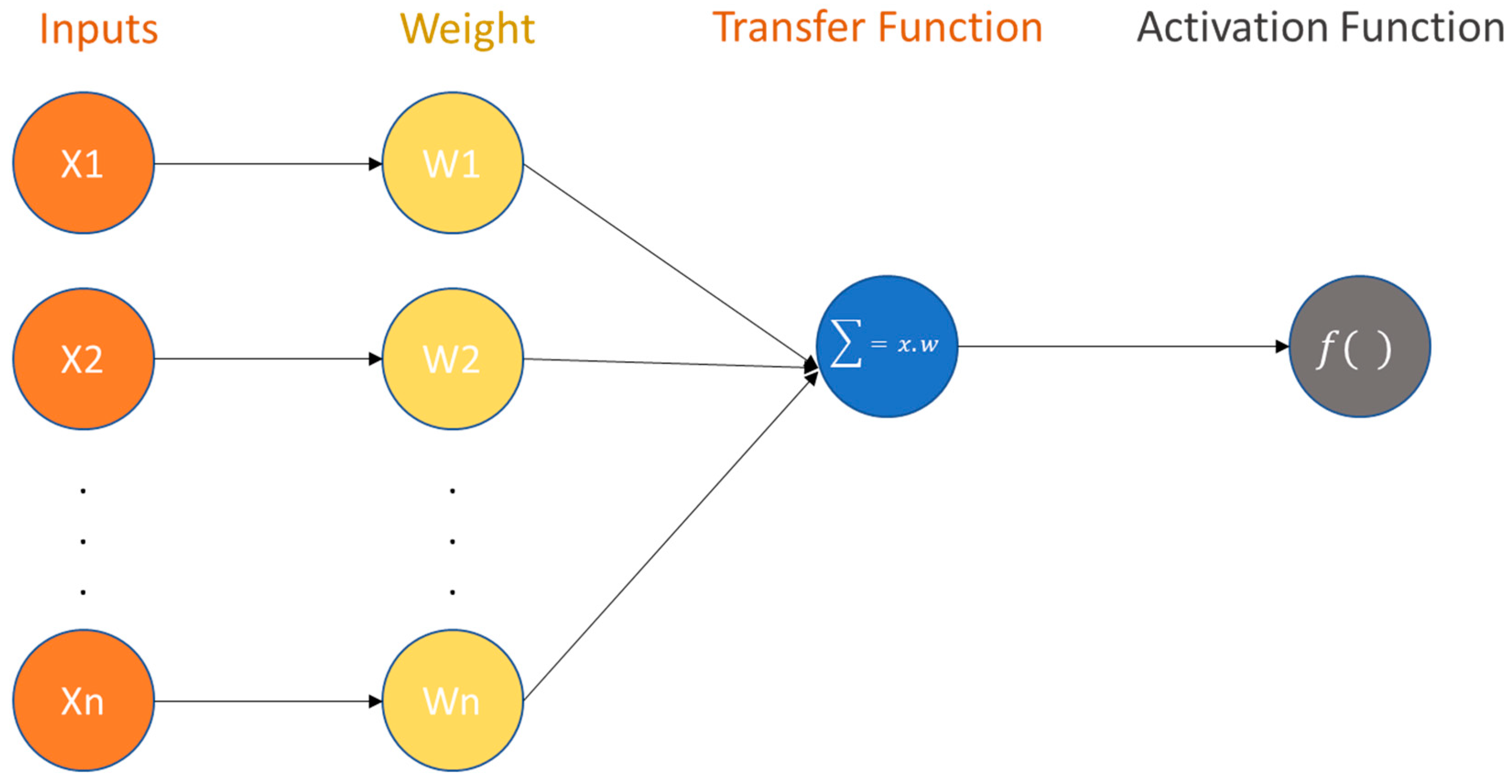 Sensors 23 01074 g005