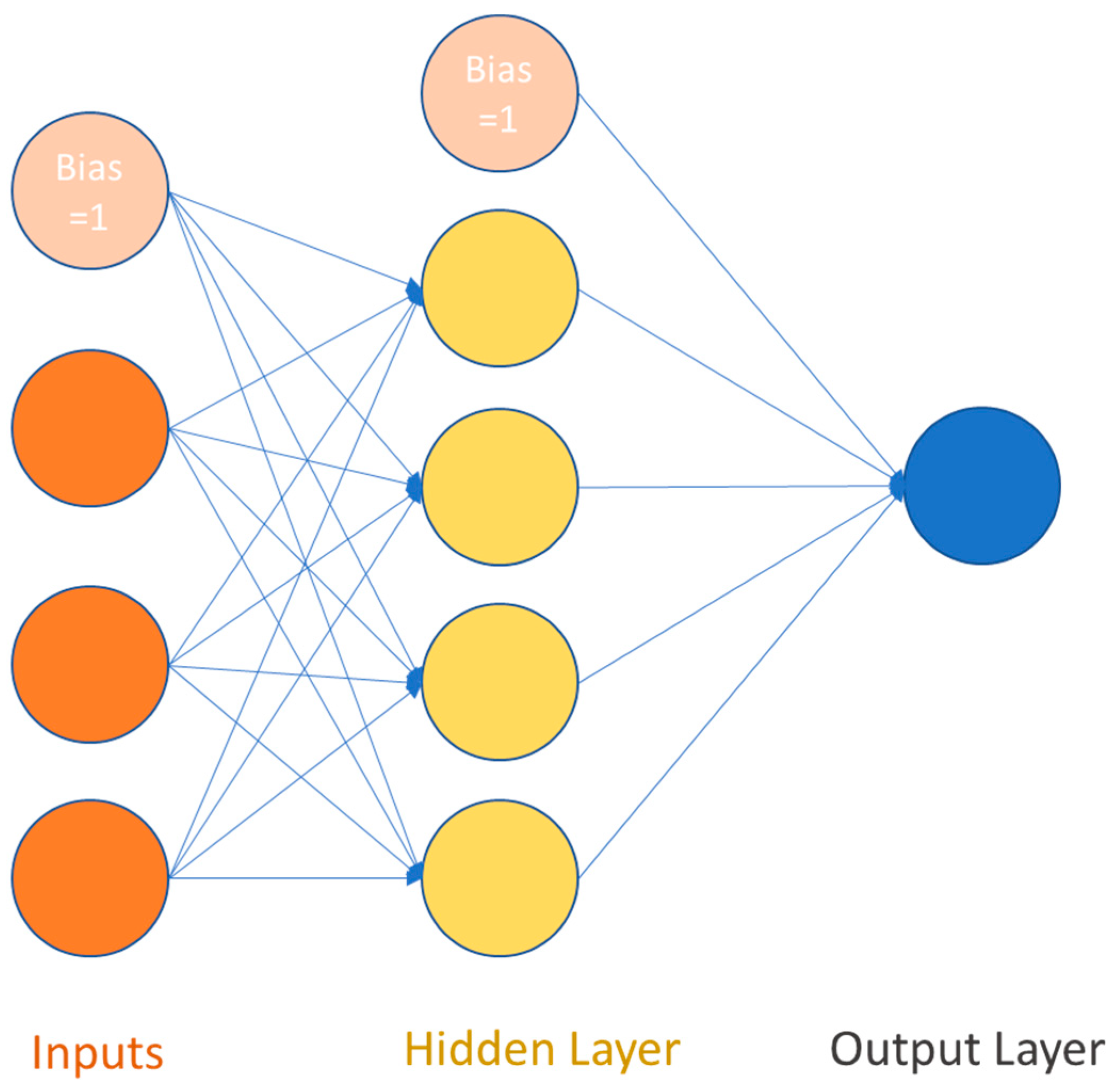 Sensors 23 01074 g006