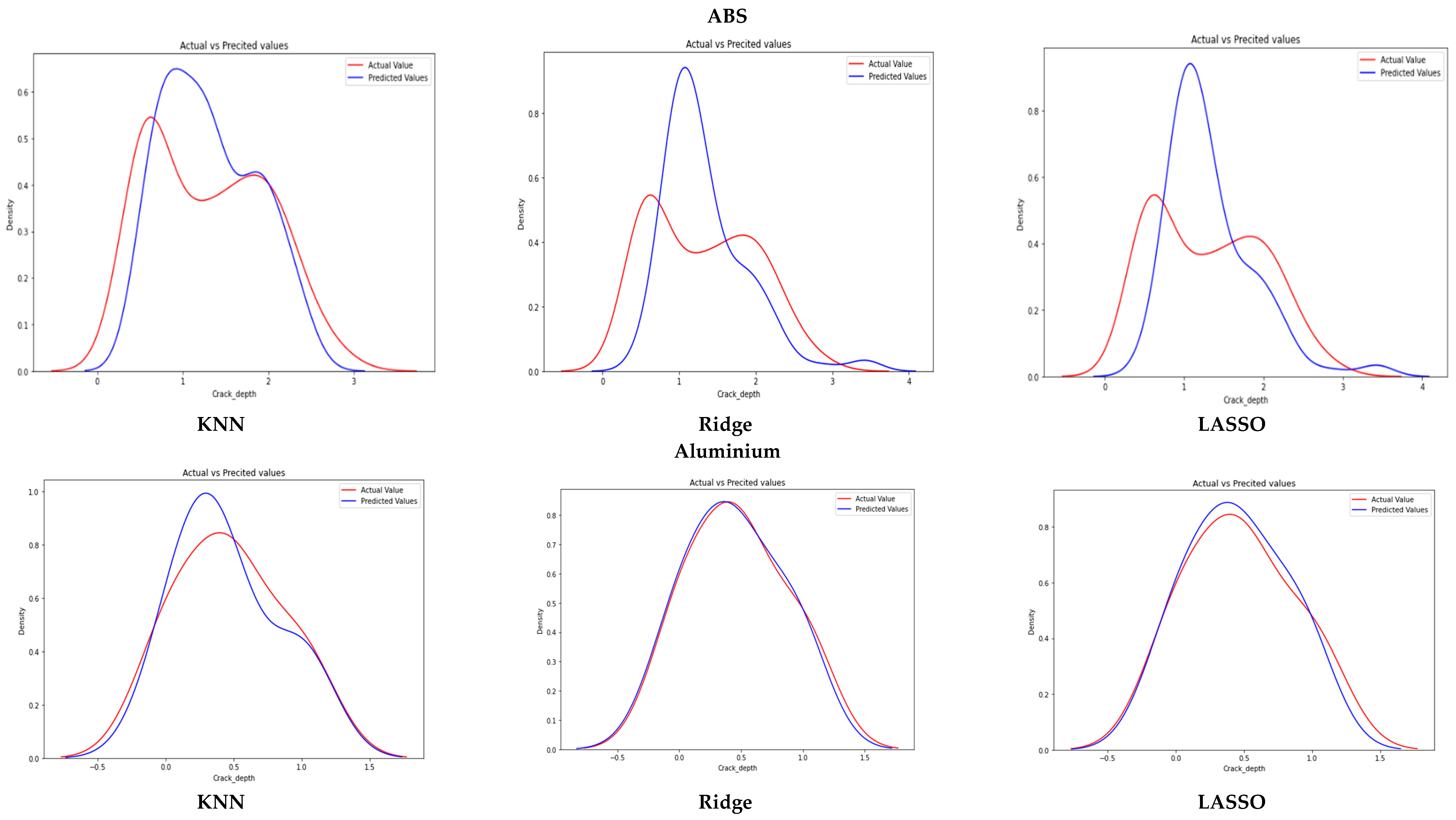 Sensors 23 01074 g011